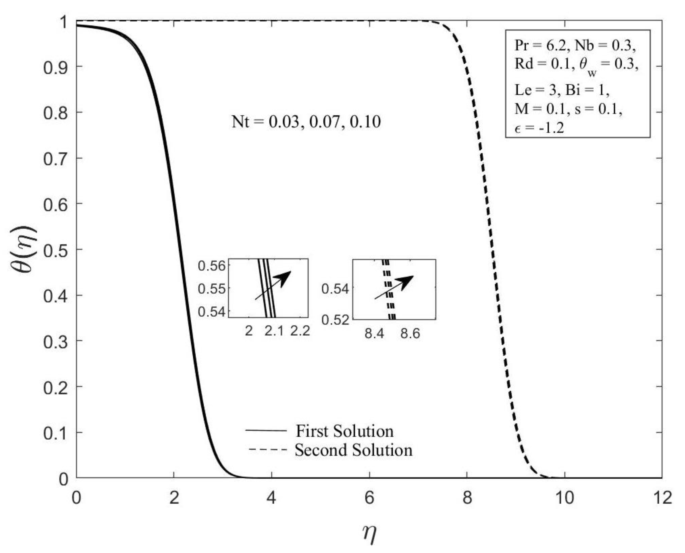 Micromachines 14 00565 g008 Micromachines 14 00565 g008