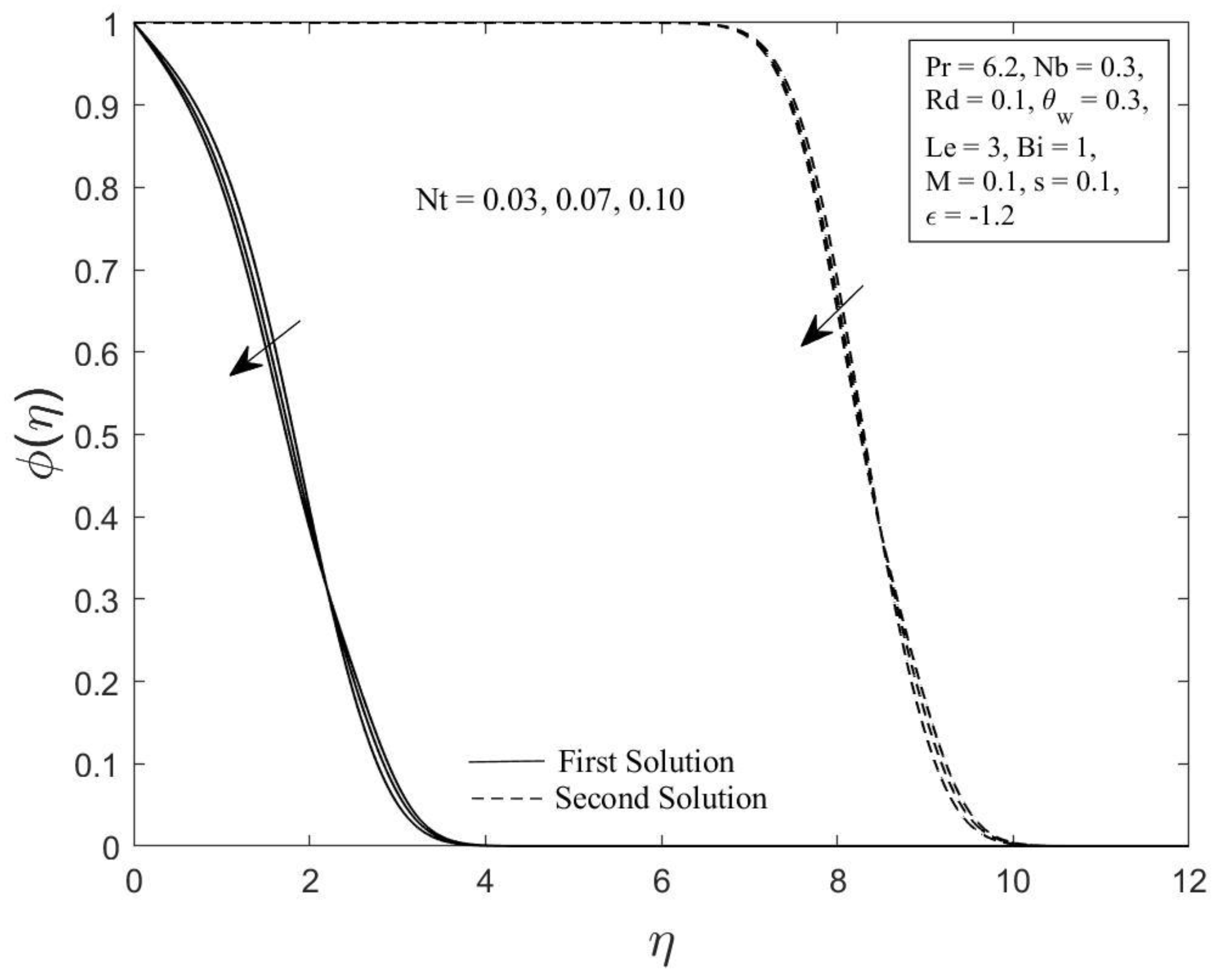 Micromachines 14 00565 g009 Micromachines 14 00565 g009