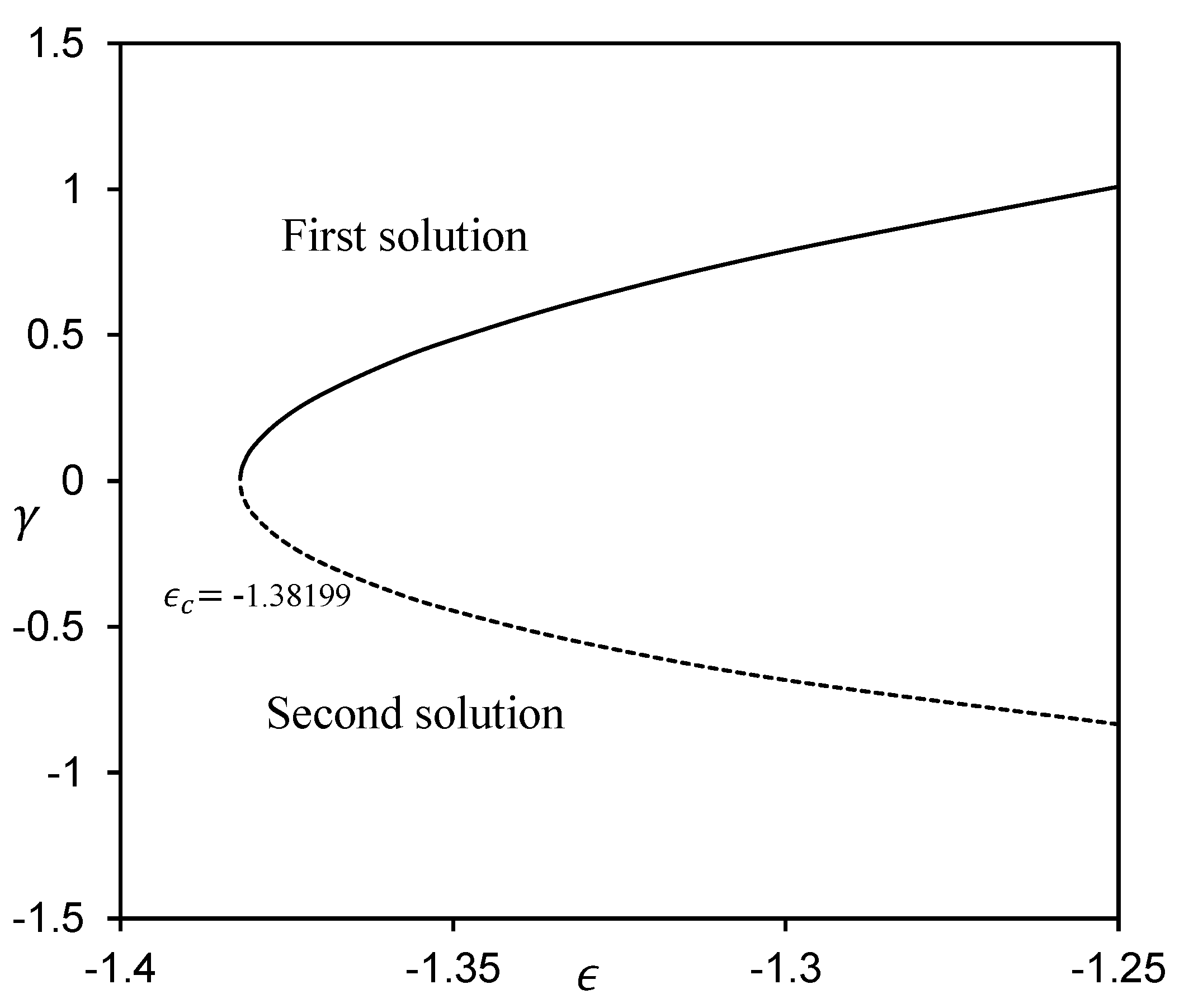 Micromachines 14 00565 g010 Micromachines 14 00565 g010
