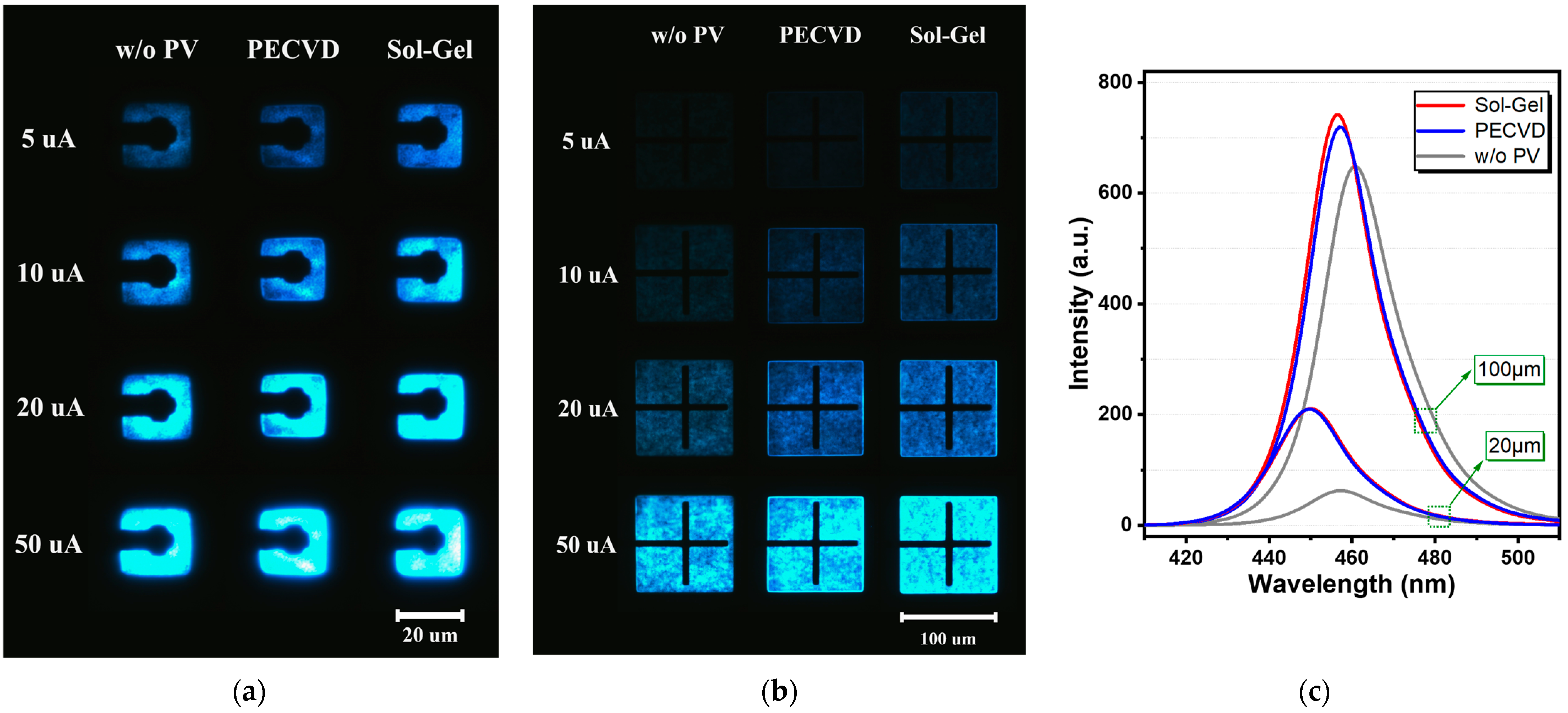 Micromachines 14 00566 g002 Micromachines 14 00566 g002
