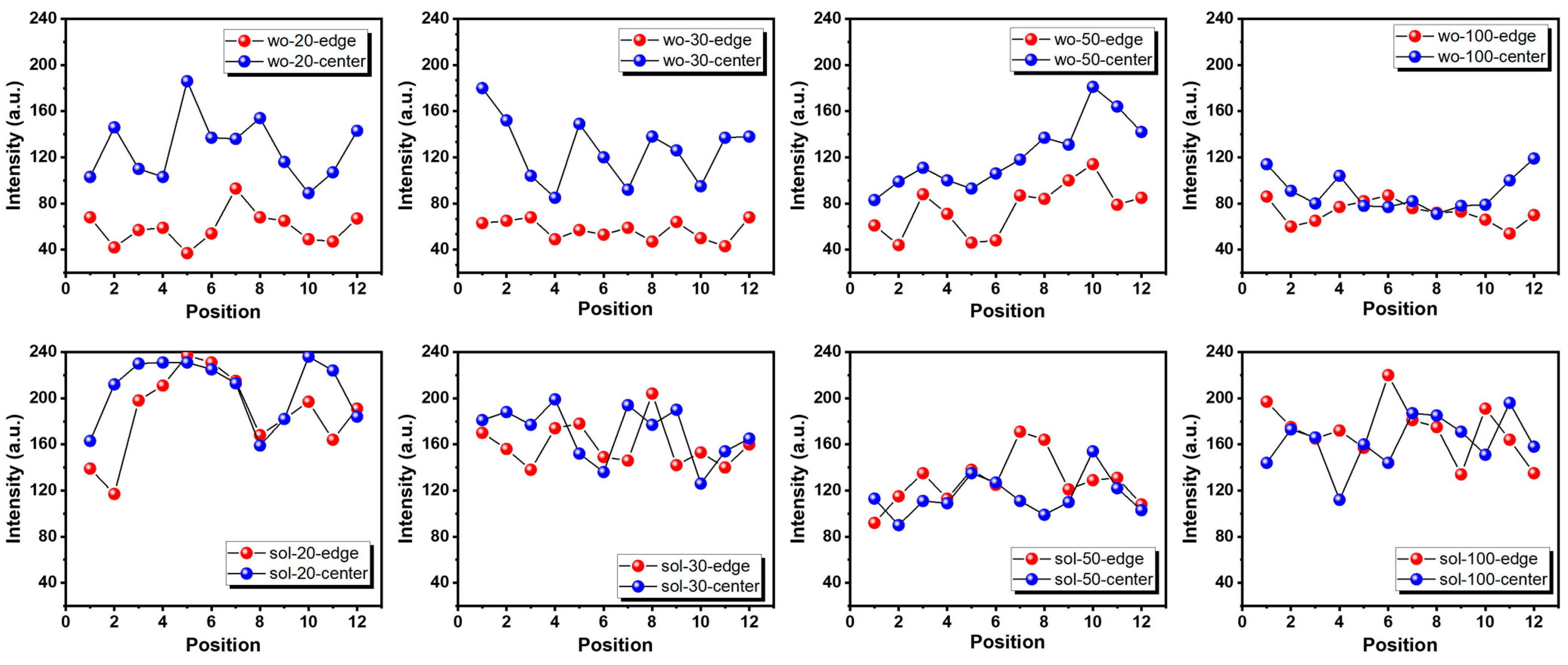 Micromachines 14 00566 g003 Micromachines 14 00566 g003