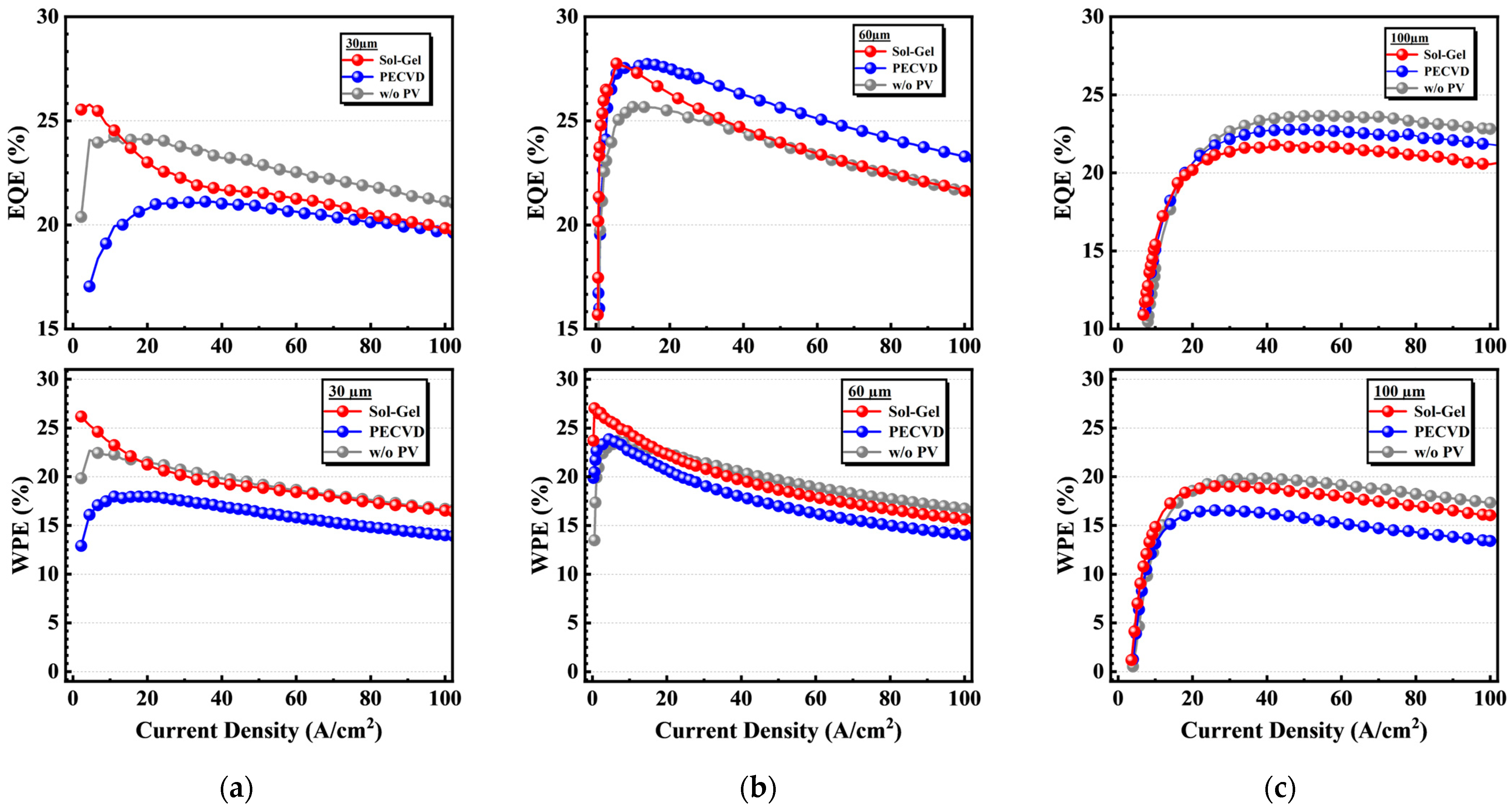 Micromachines 14 00566 g0a5 Micromachines 14 00566 g0a5