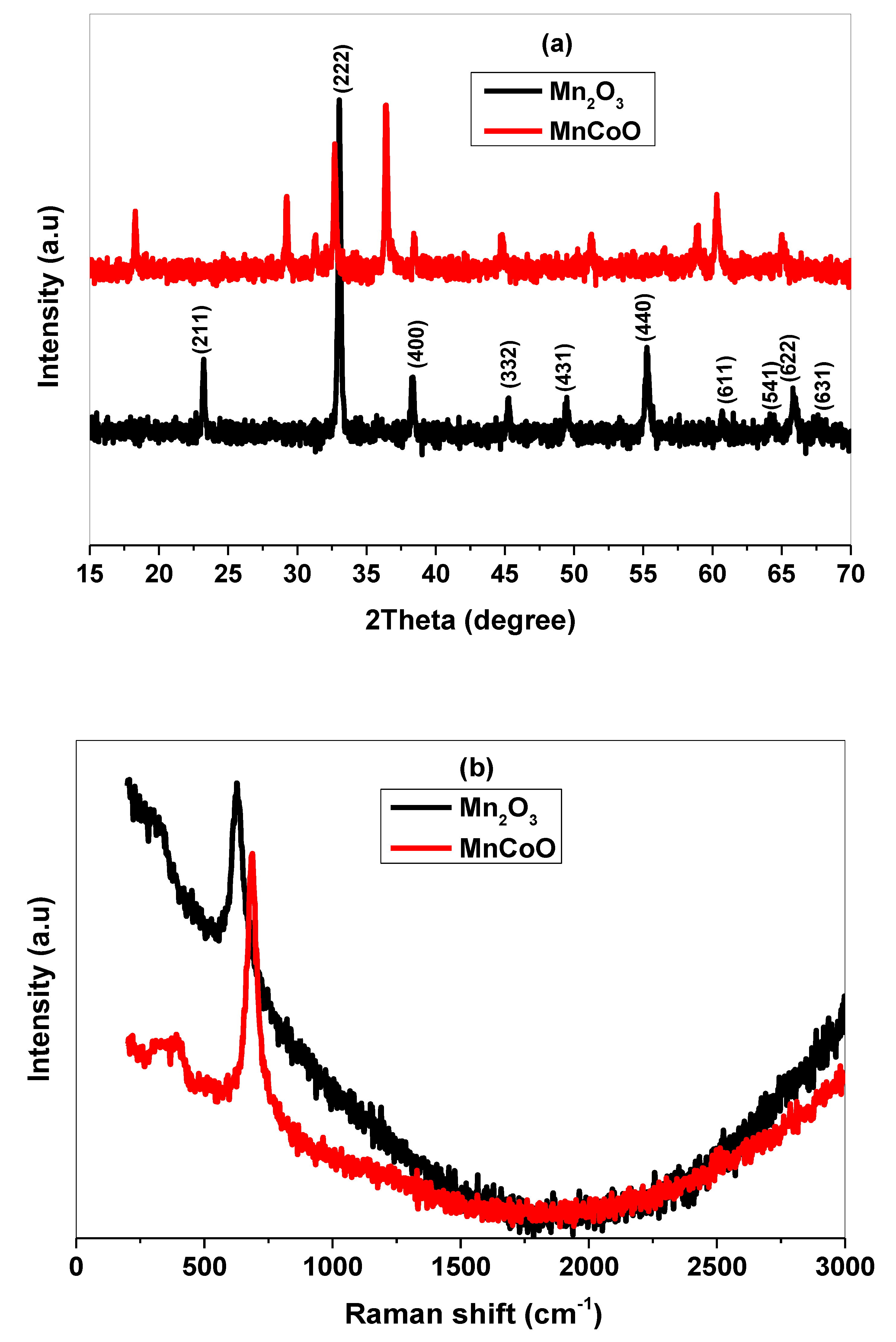 Micromachines 14 00567 g001 Micromachines 14 00567 g001