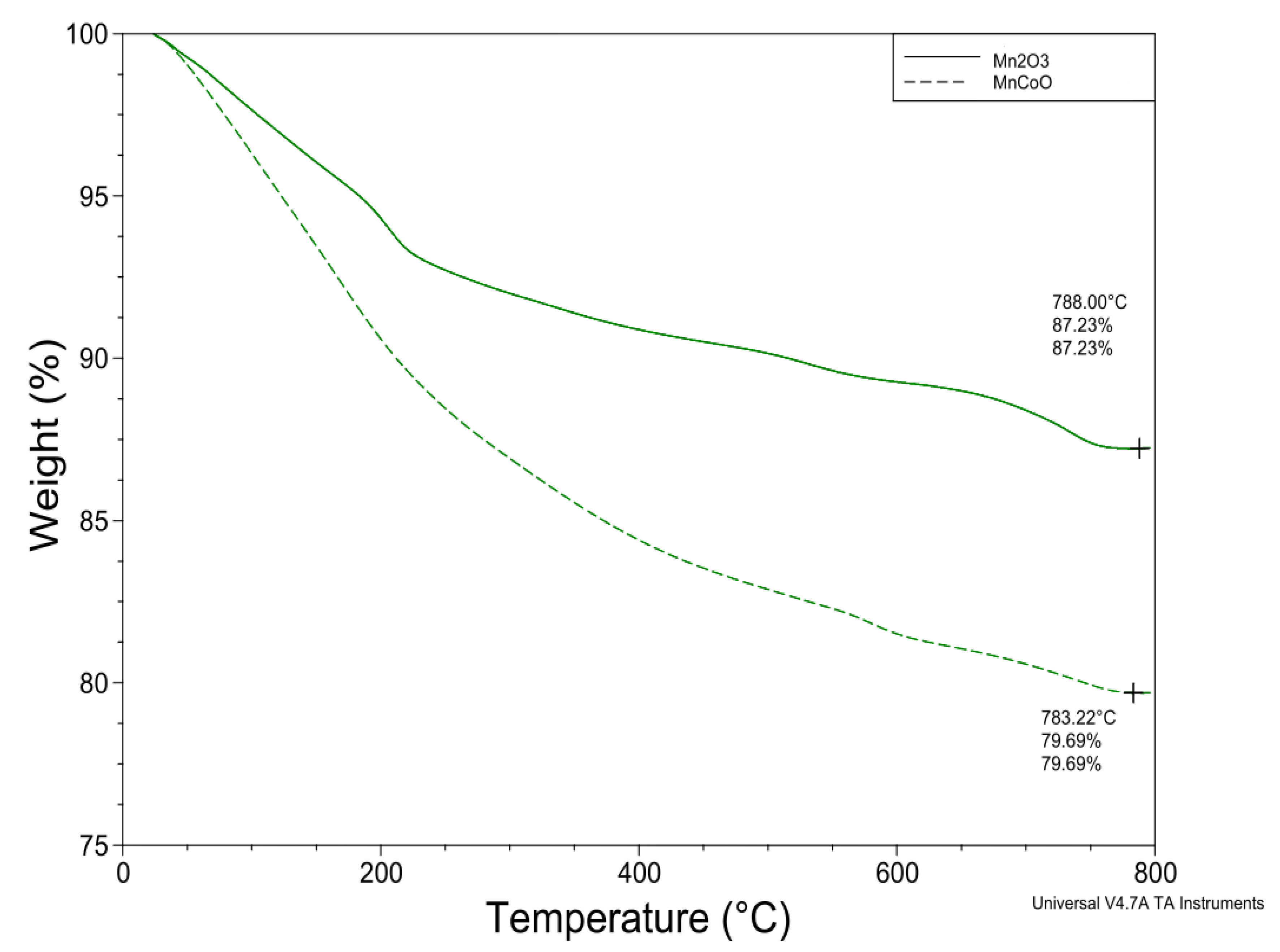 Micromachines 14 00567 g004 Micromachines 14 00567 g004
