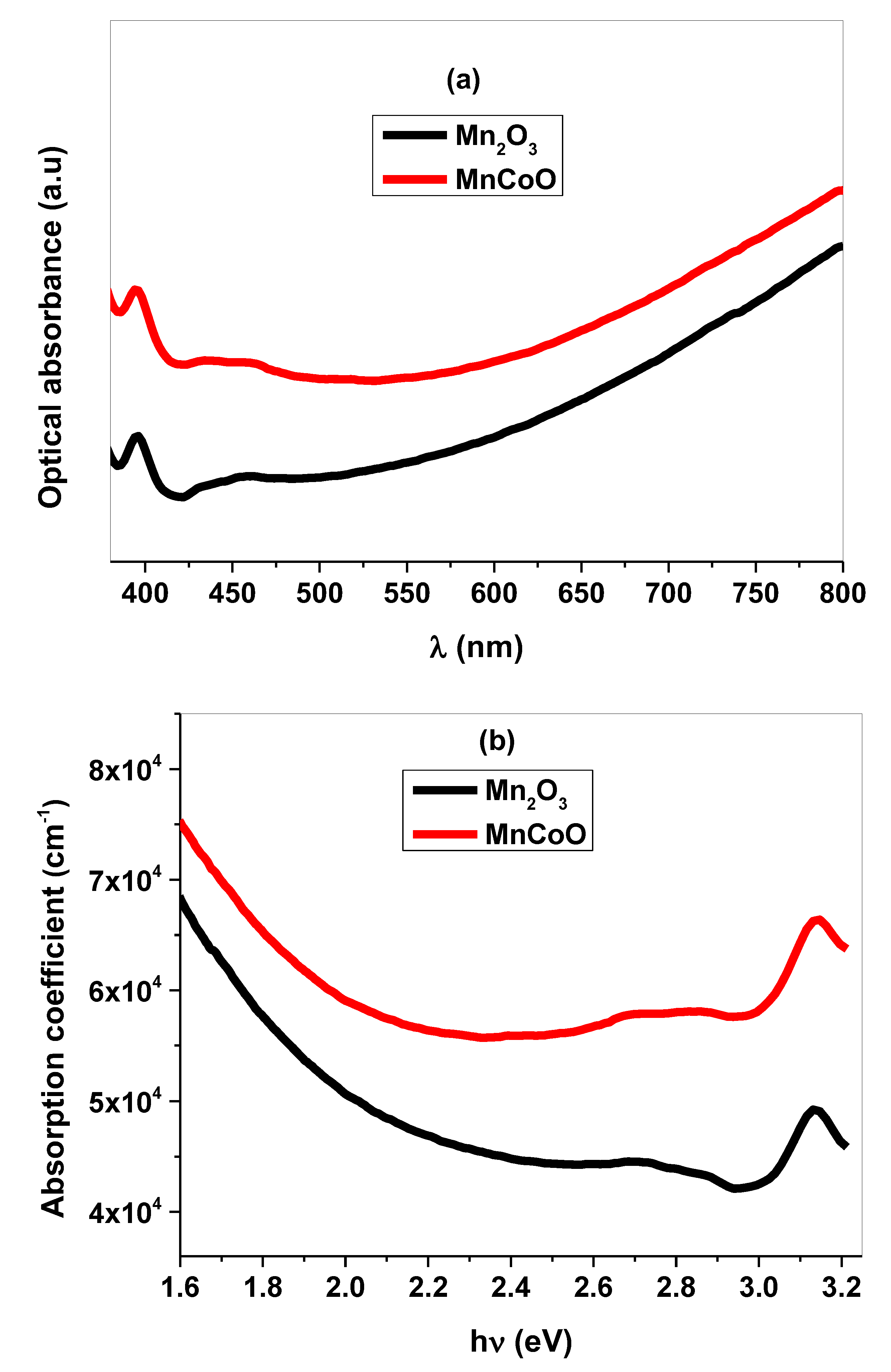 Micromachines 14 00567 g005a Micromachines 14 00567 g005a
