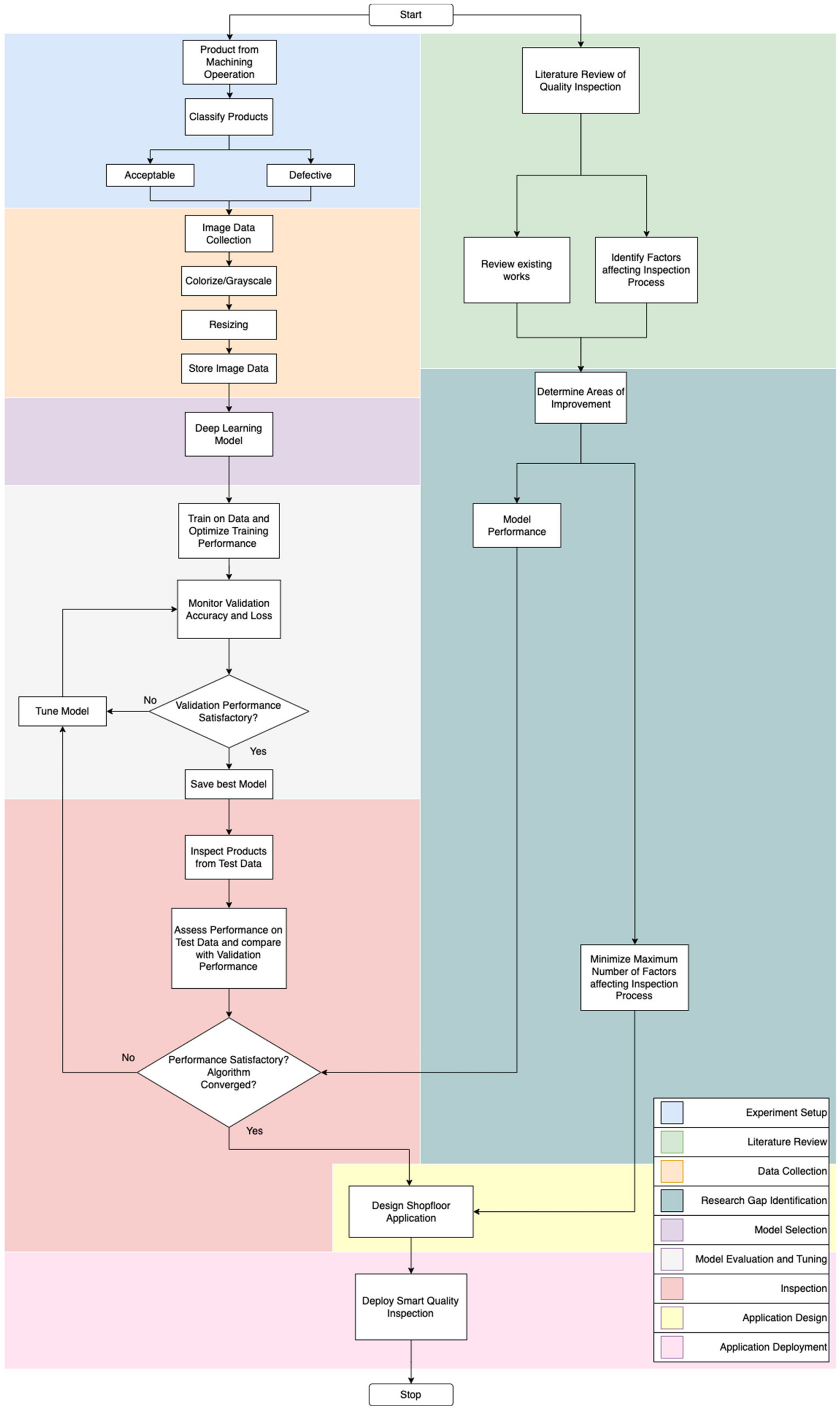 Micromachines 14 00570 g002 Micromachines 14 00570 g002