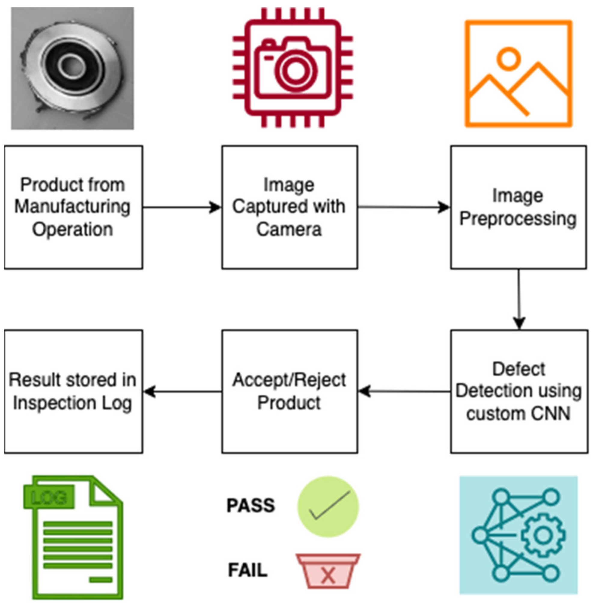 Micromachines 14 00570 g003 Micromachines 14 00570 g003