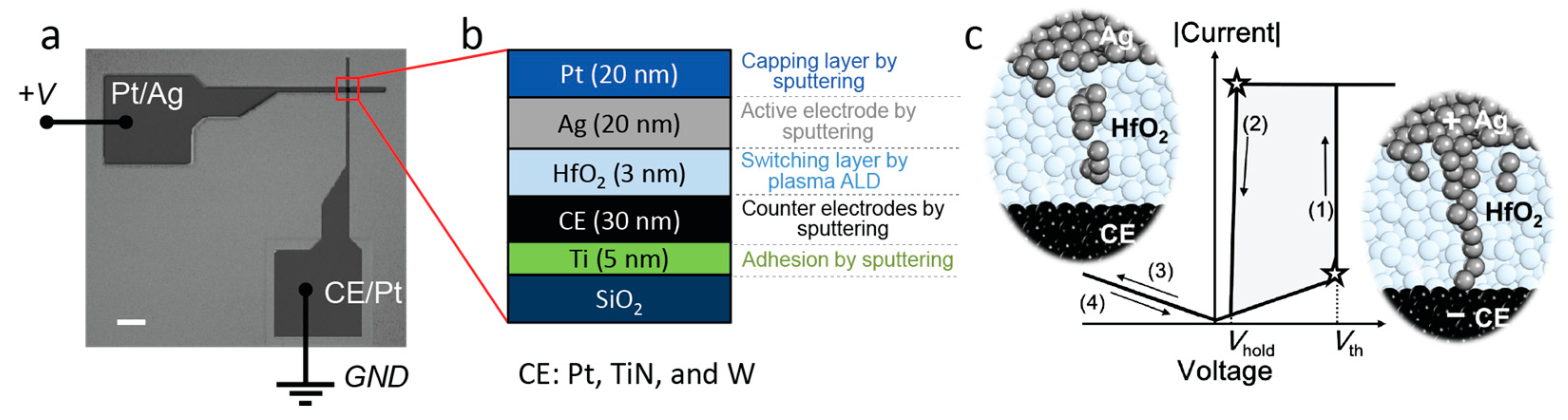 Micromachines 14 00571 g001 Micromachines 14 00571 g001