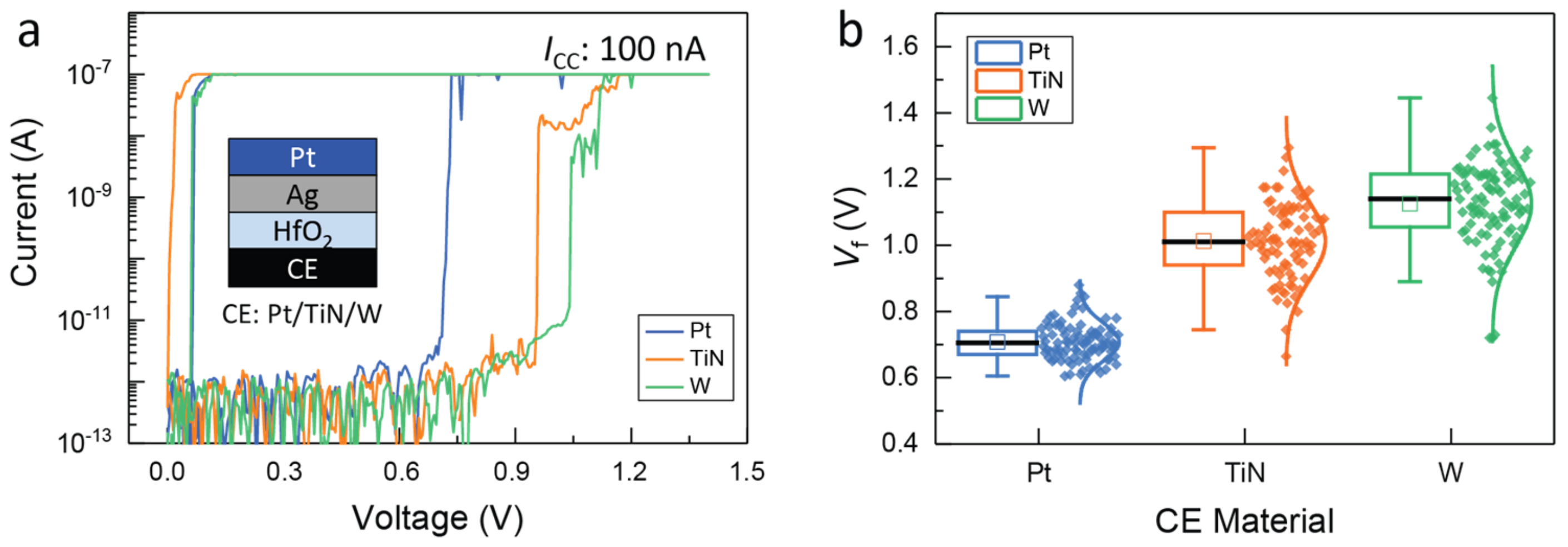 Micromachines 14 00571 g003 Micromachines 14 00571 g003
