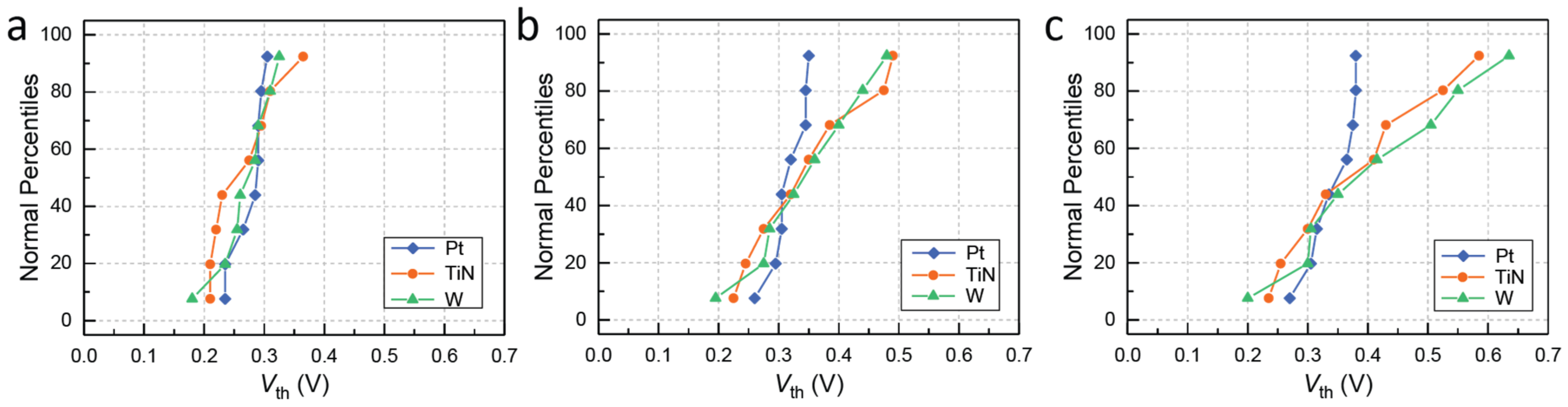 Micromachines 14 00571 g005 Micromachines 14 00571 g005