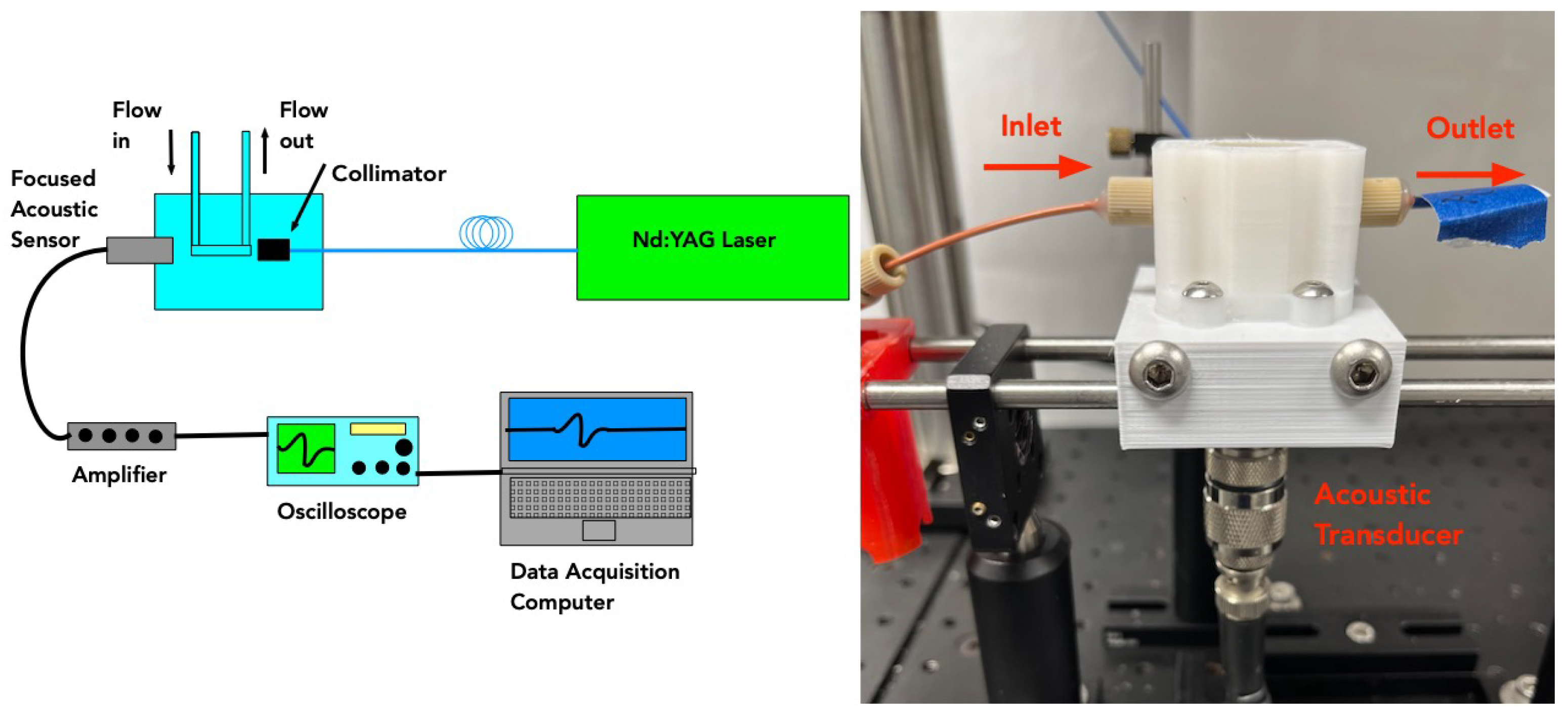 Micromachines 14 00573 g001