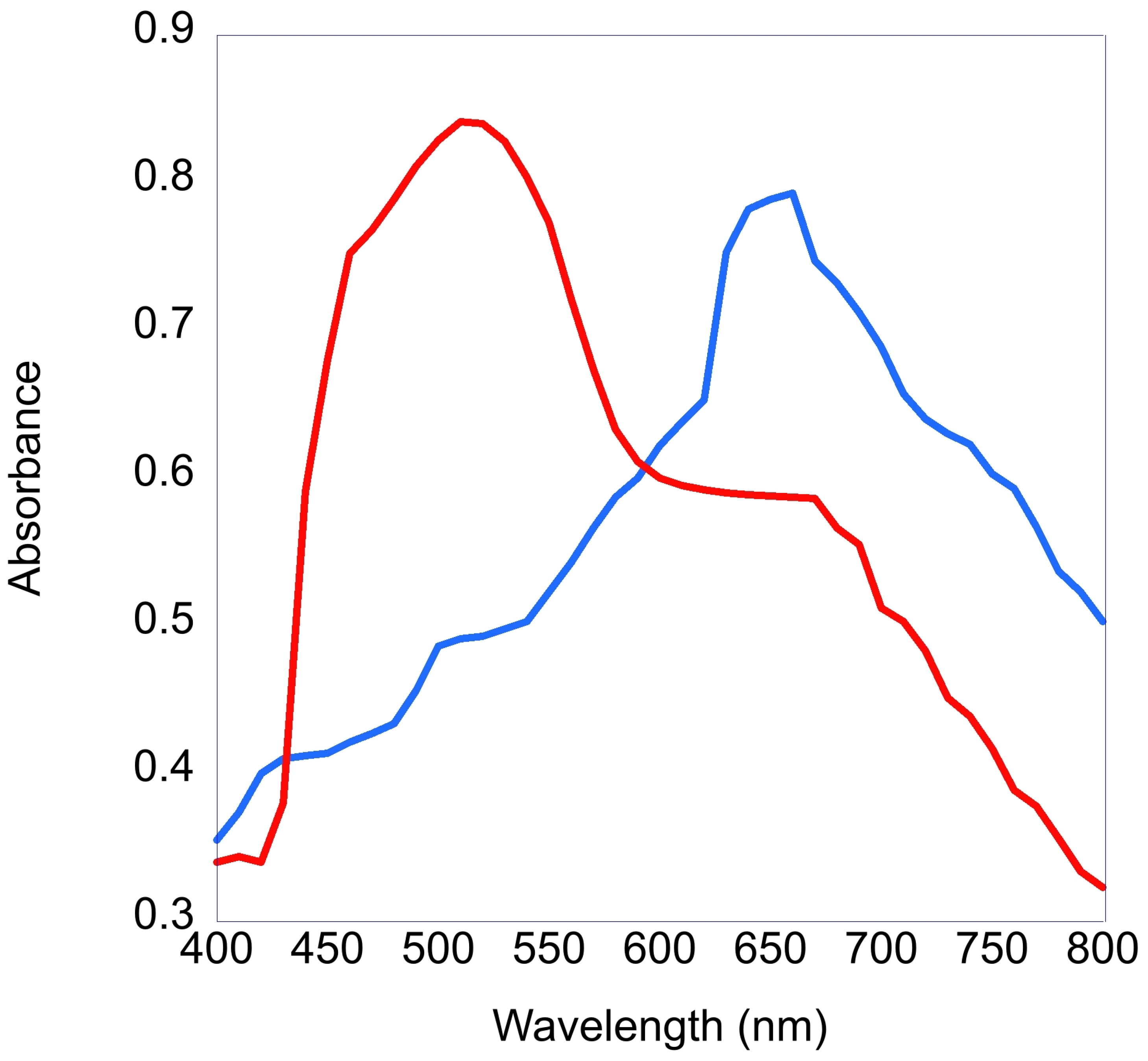 Micromachines 14 00573 g002