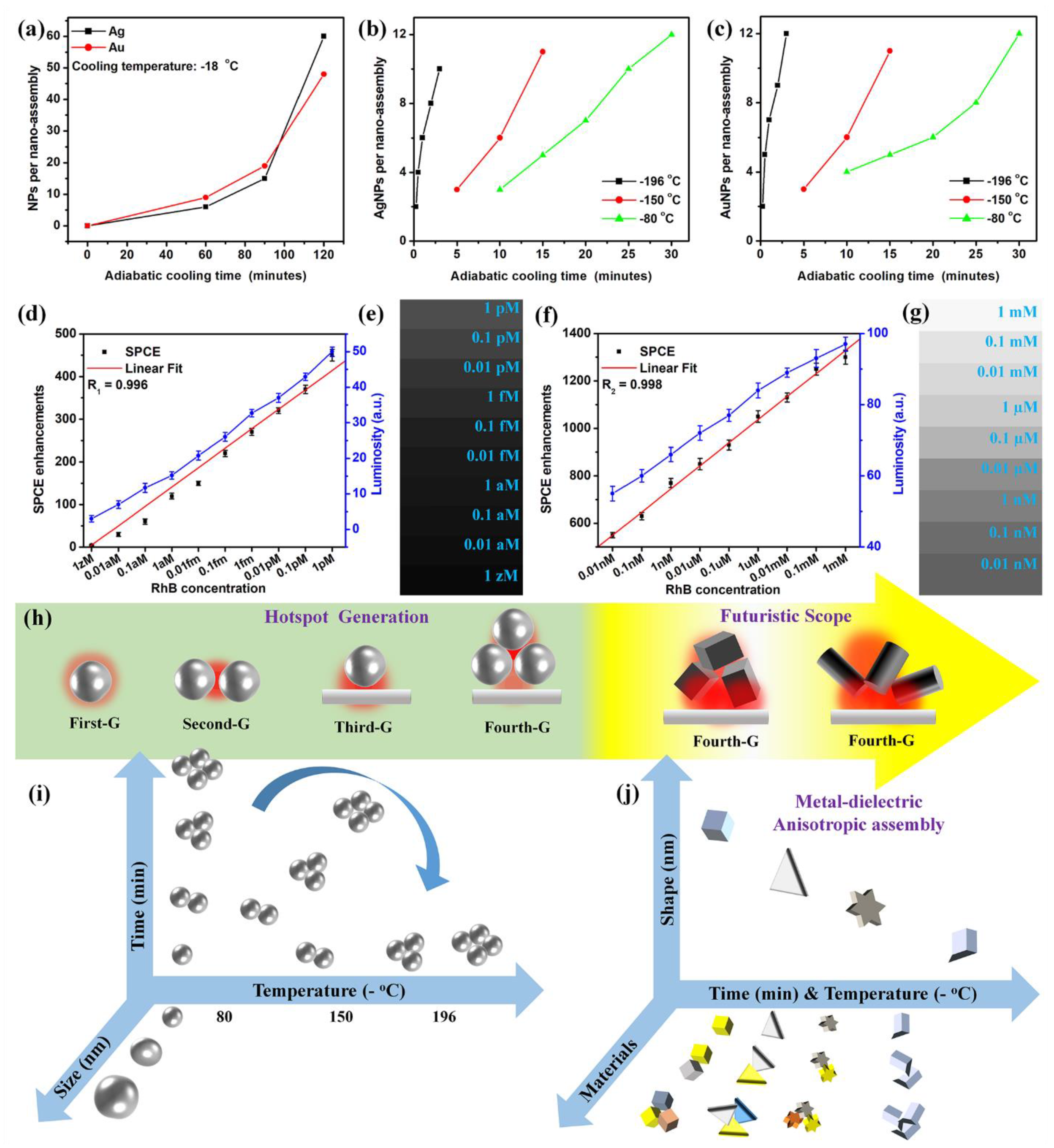 Micromachines 14 00574 g002