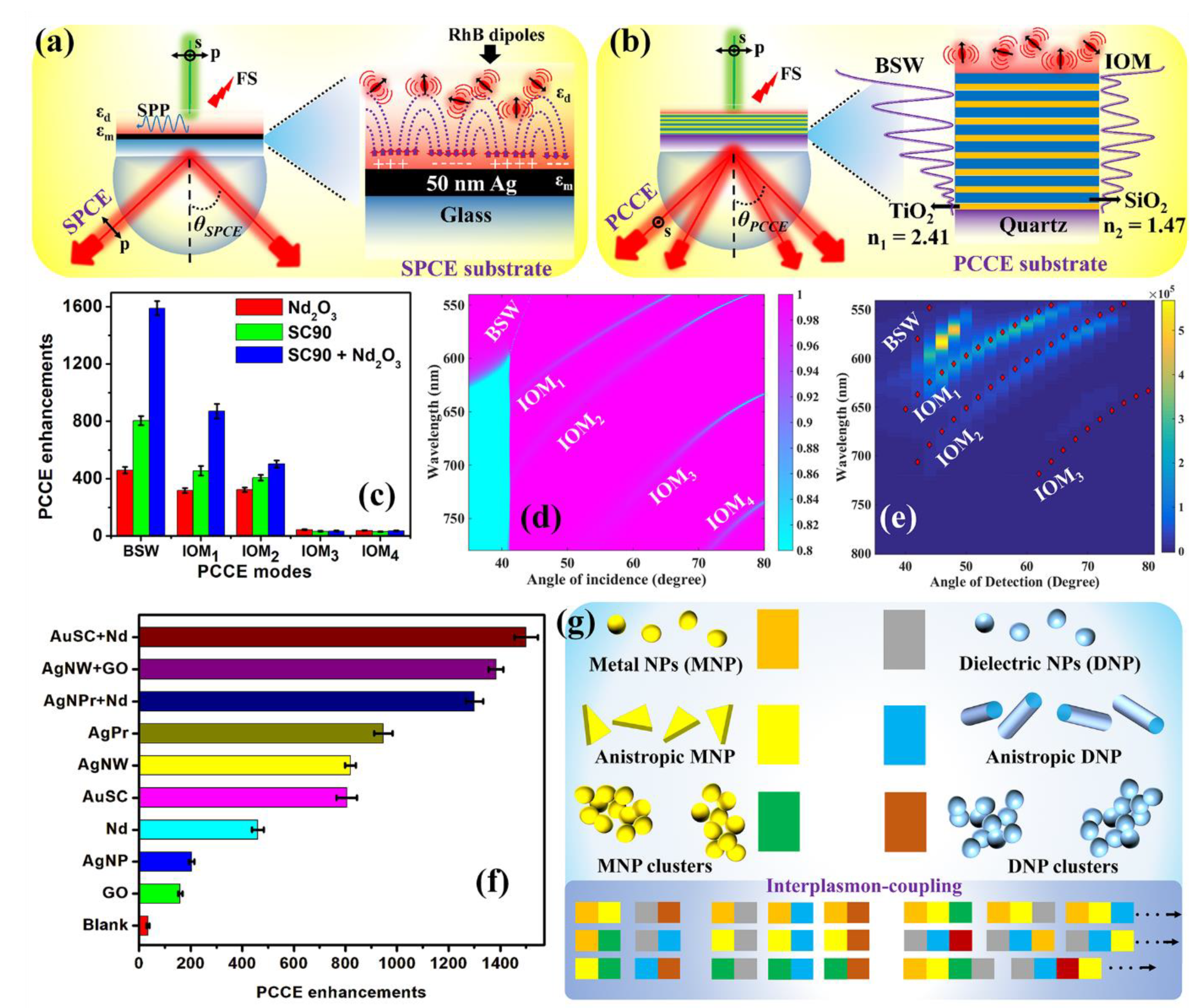 Micromachines 14 00574 g004