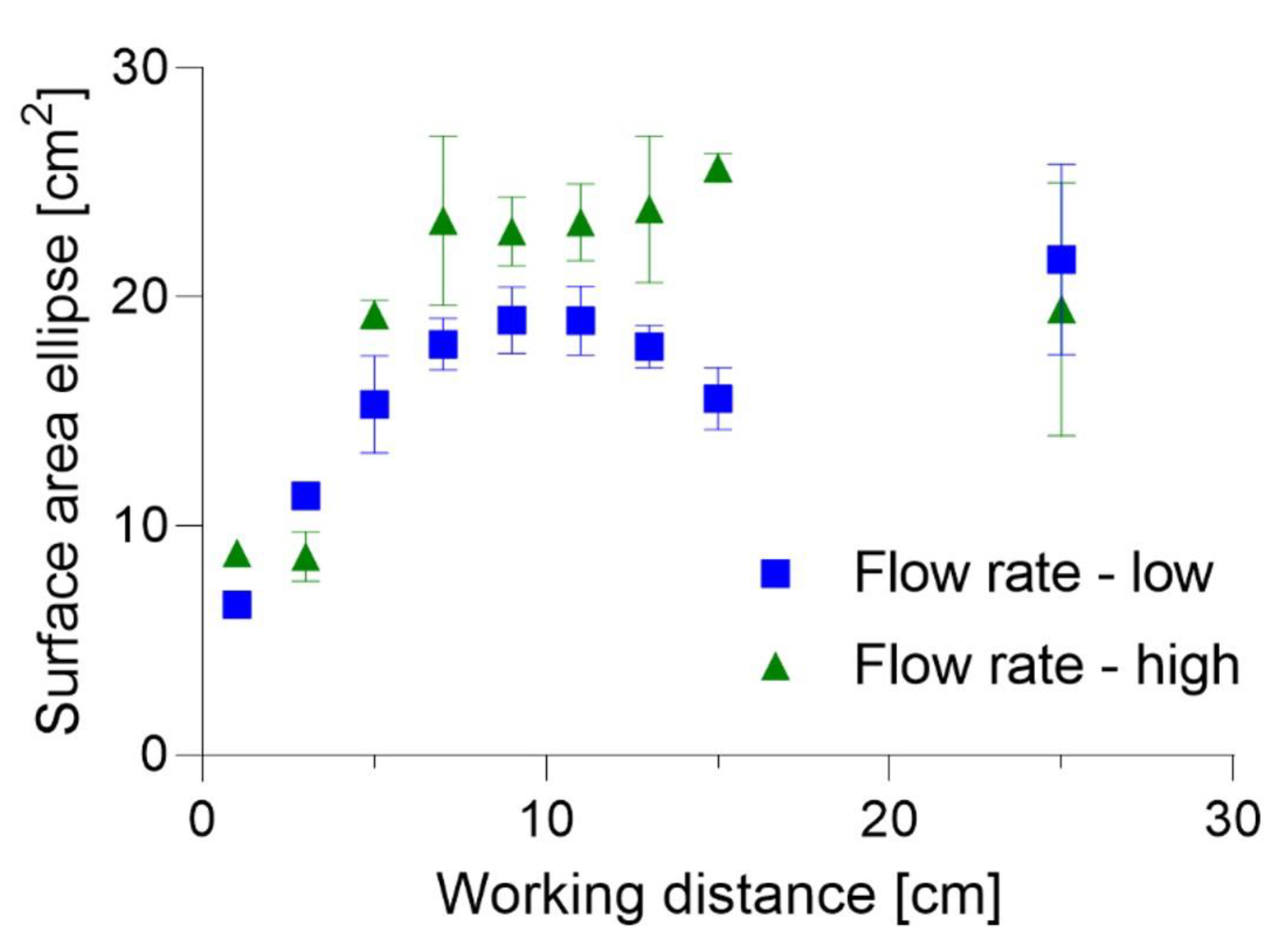 Micromachines 14 00575 g003