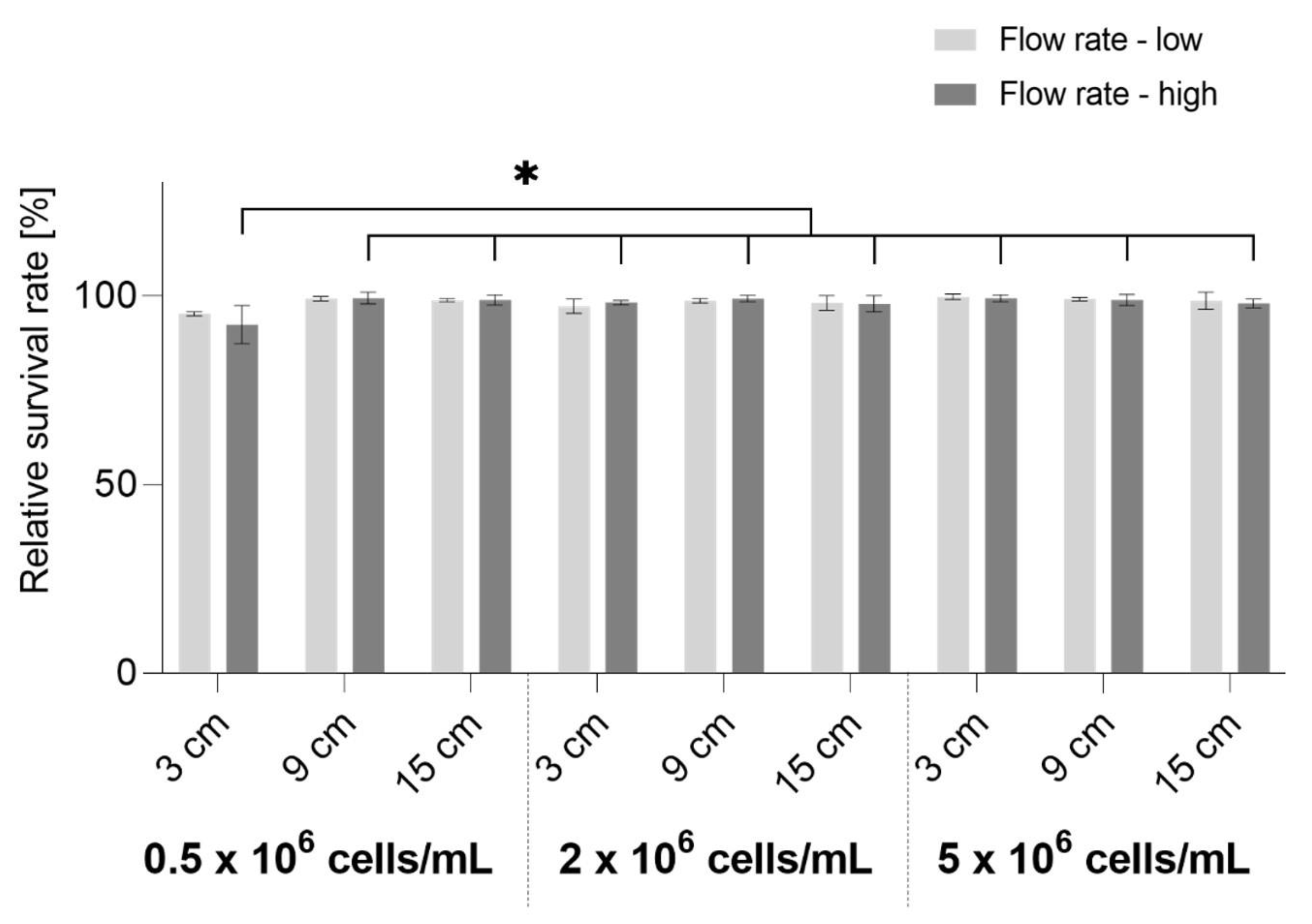 Micromachines 14 00575 g004
