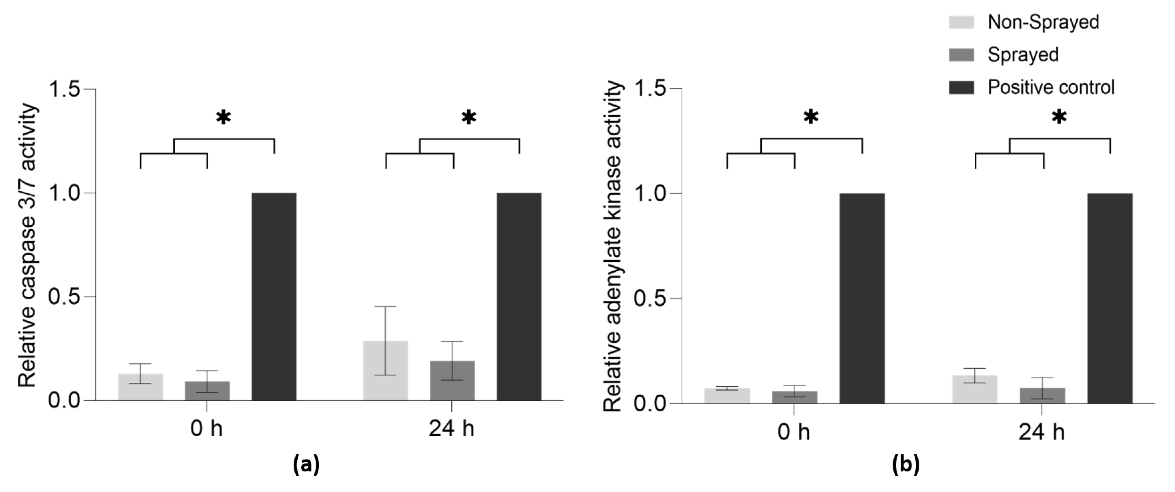 Micromachines 14 00575 g005