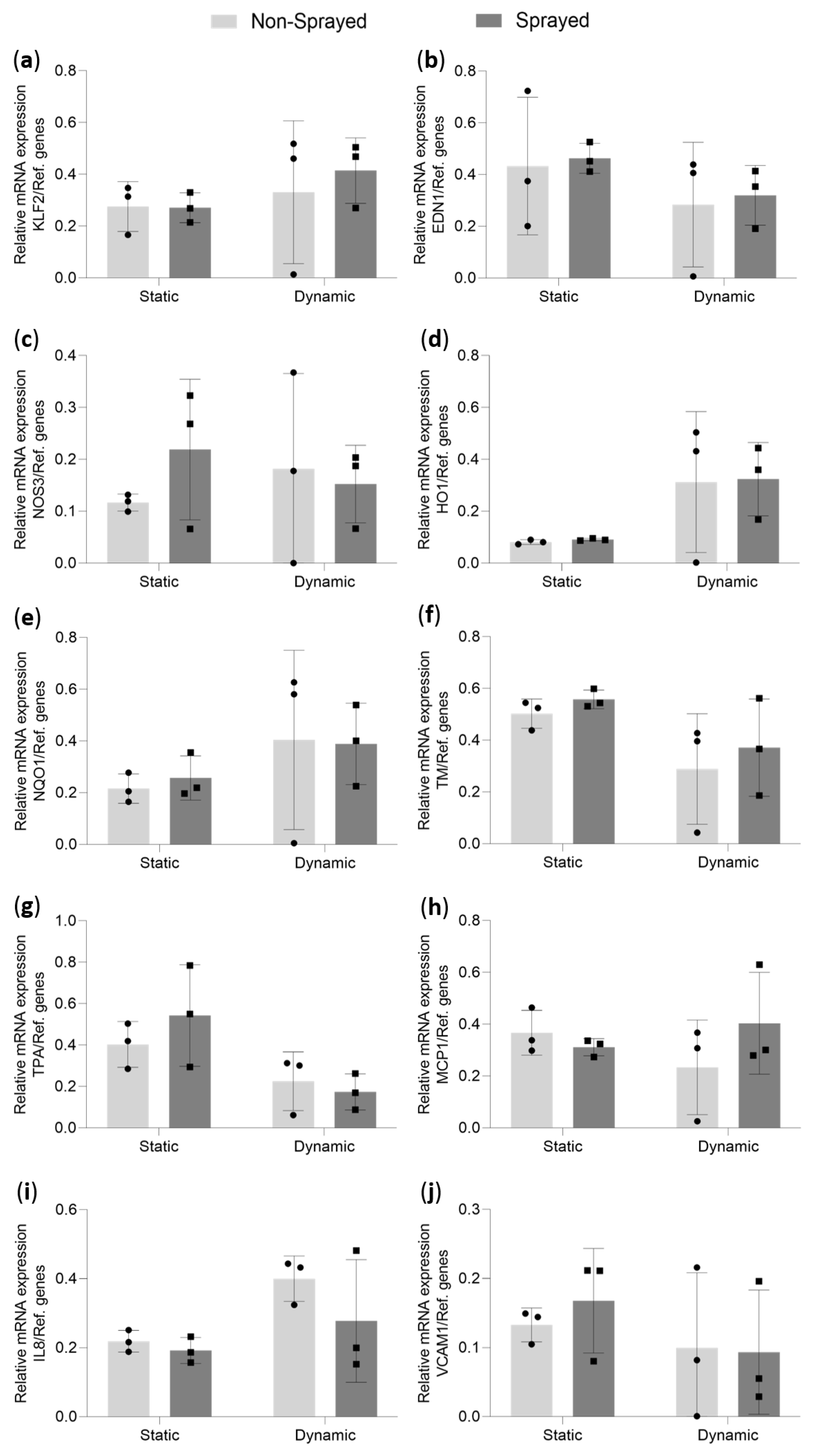 Micromachines 14 00575 g007
