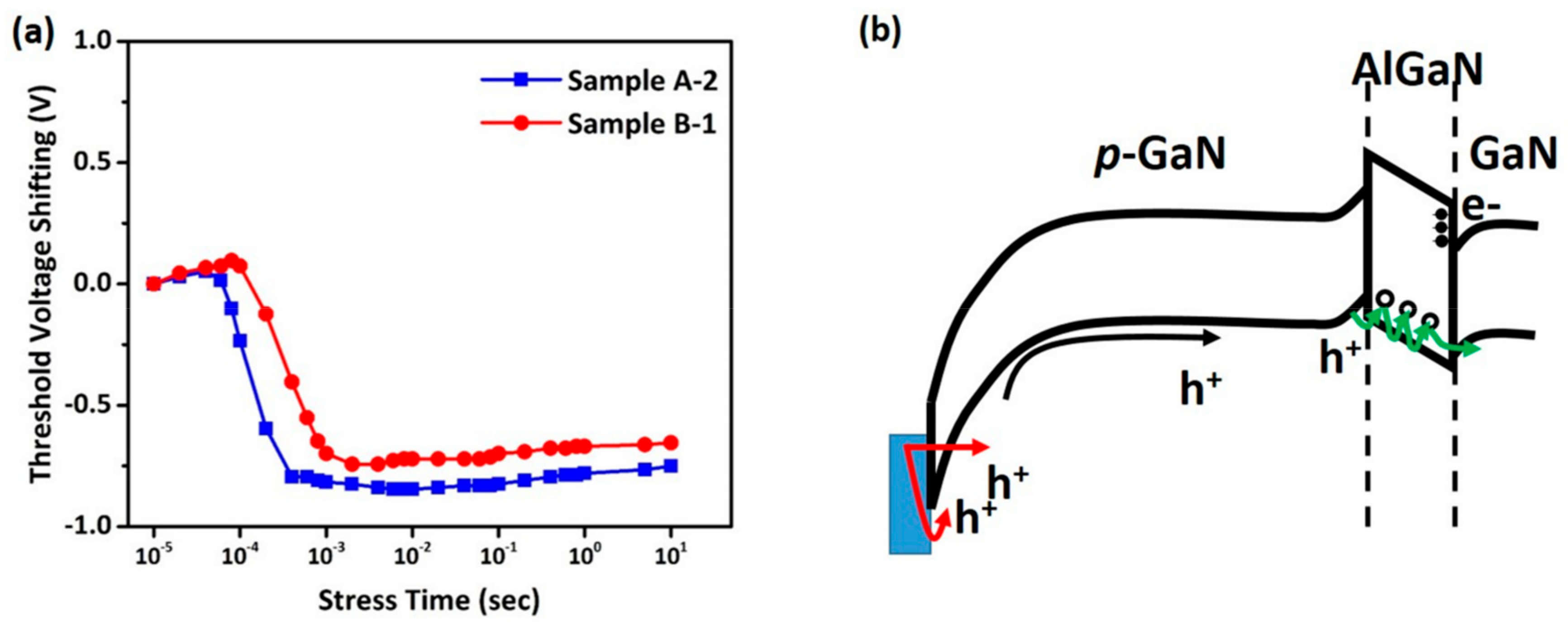 Micromachines 14 00576 g006 Micromachines 14 00576 g006