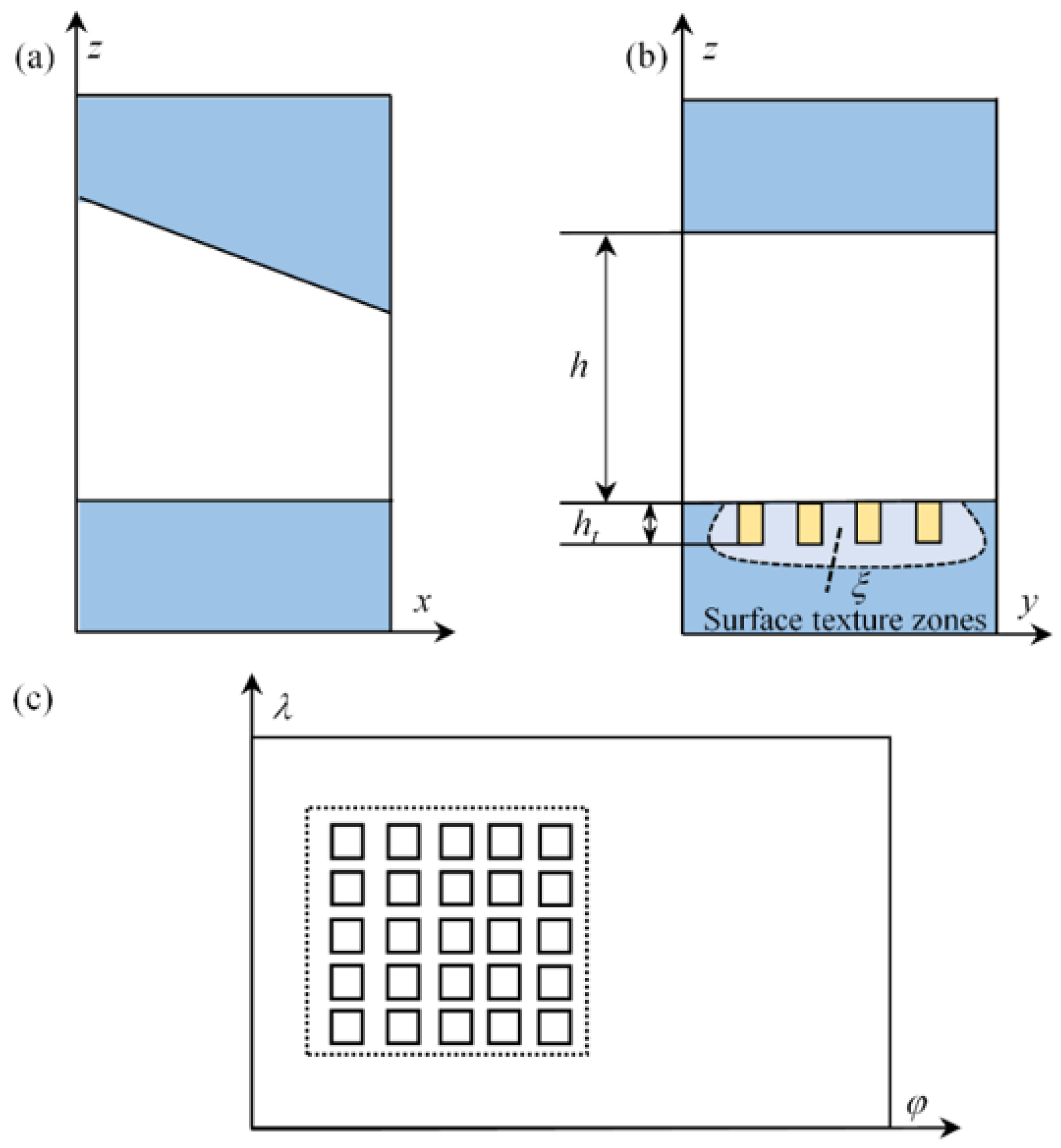 Micromachines 14 00577 g002