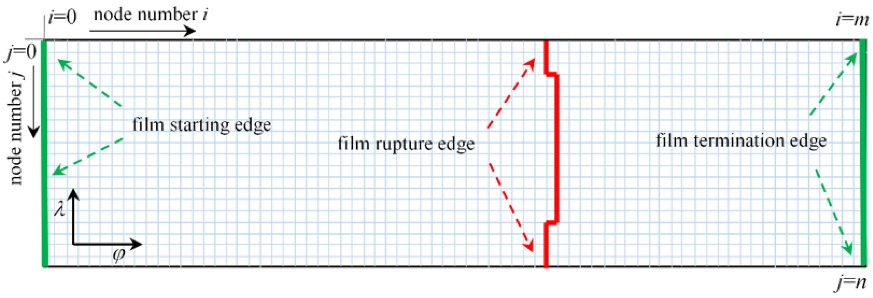 Micromachines 14 00577 g005