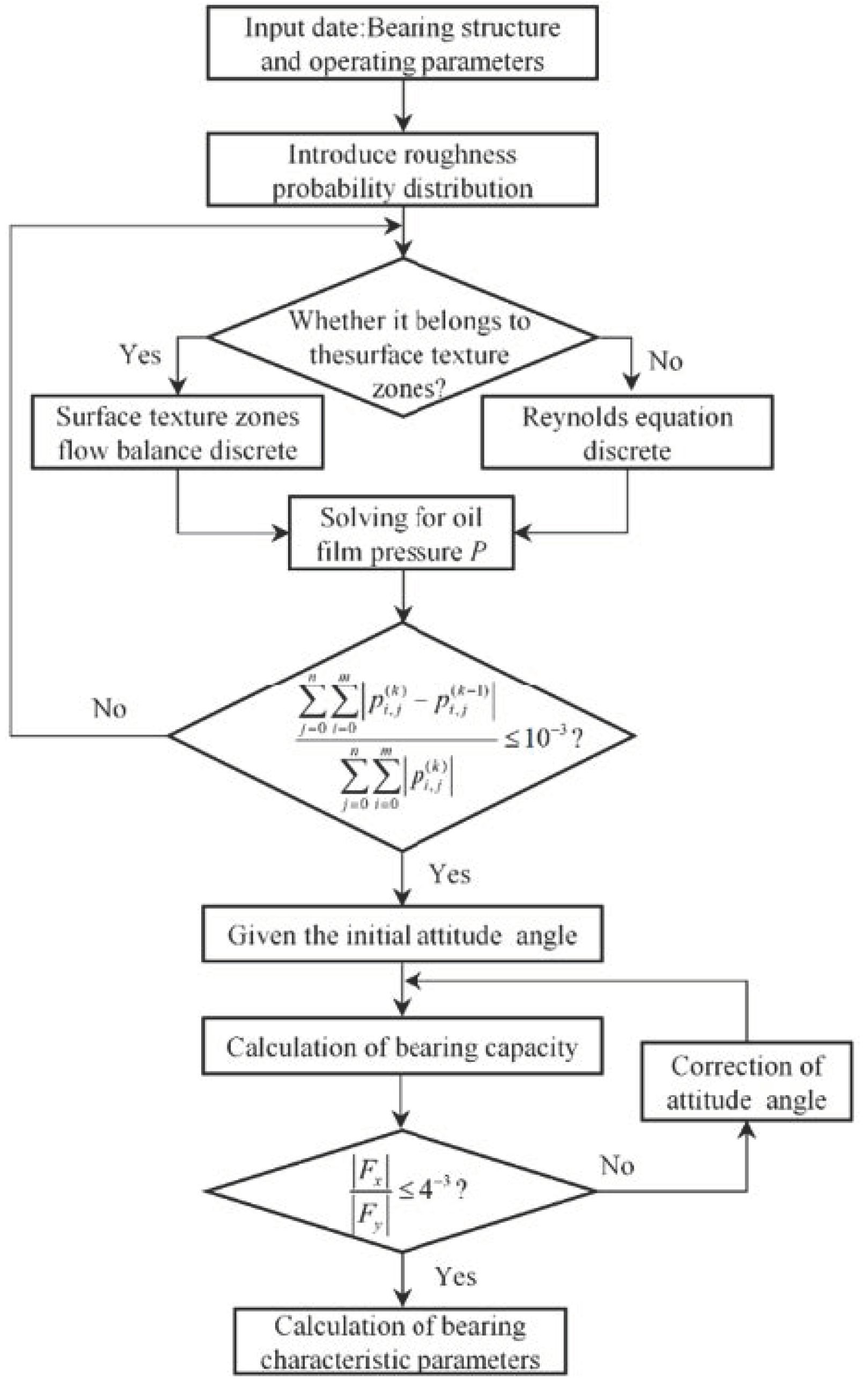 Micromachines 14 00577 g008