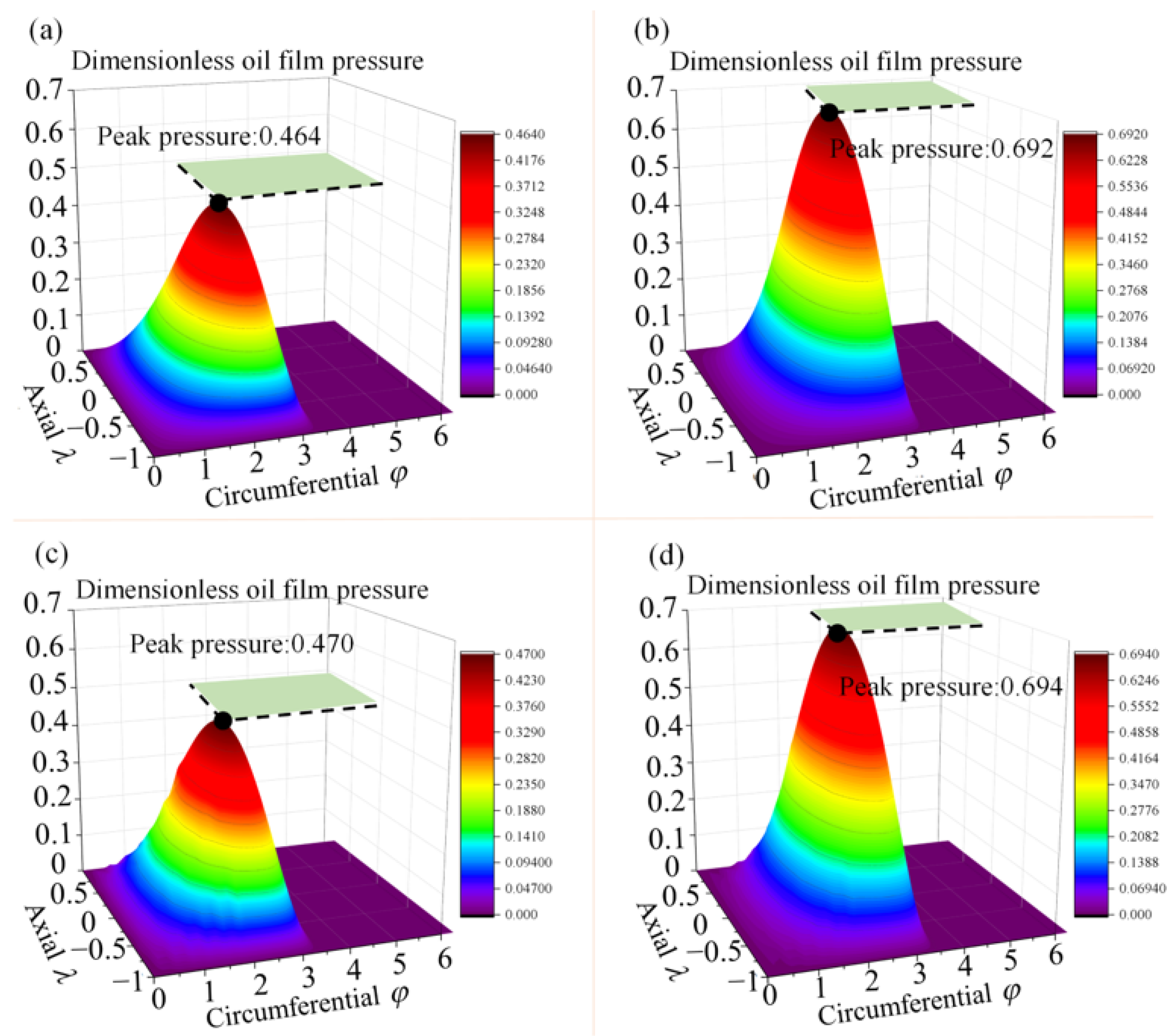 Micromachines 14 00577 g018