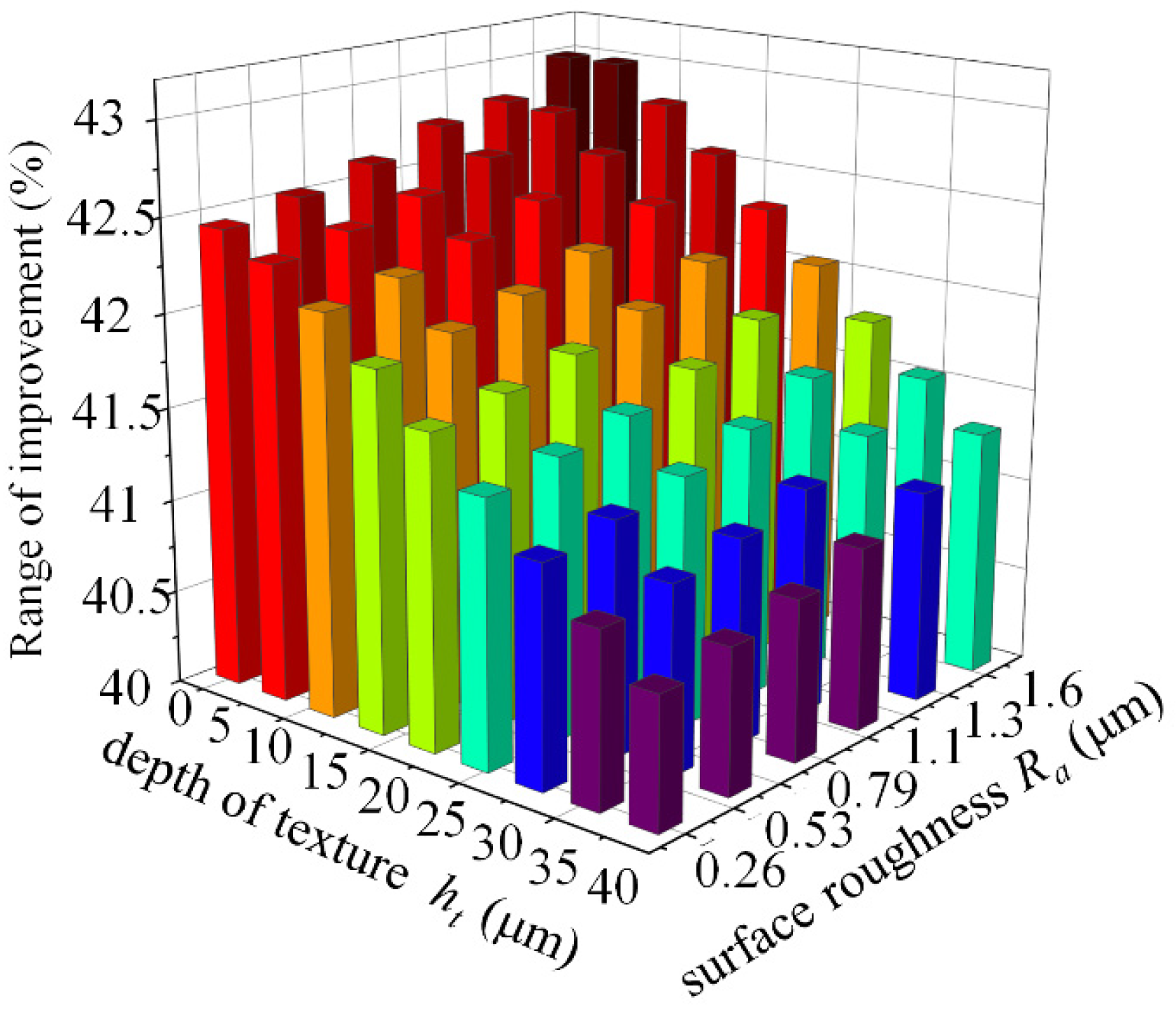 Micromachines 14 00577 g022