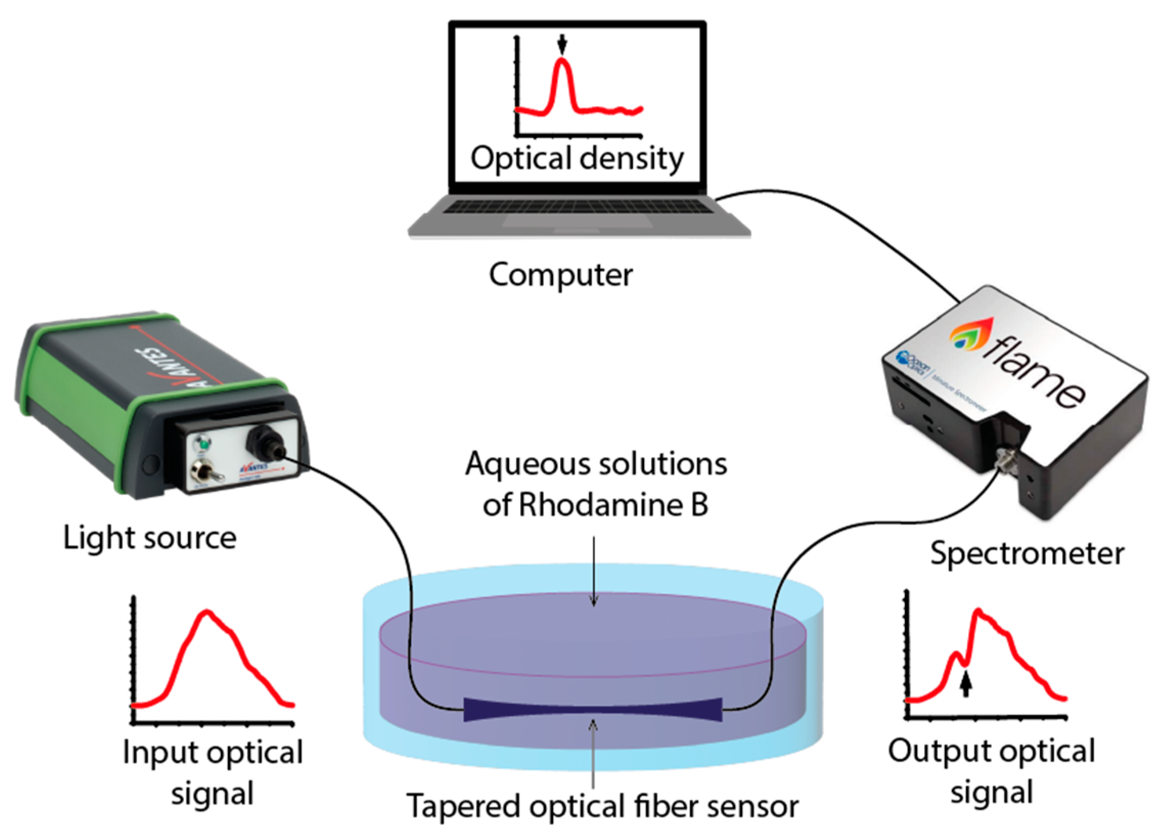 Micromachines 14 00579 g002 Micromachines 14 00579 g002