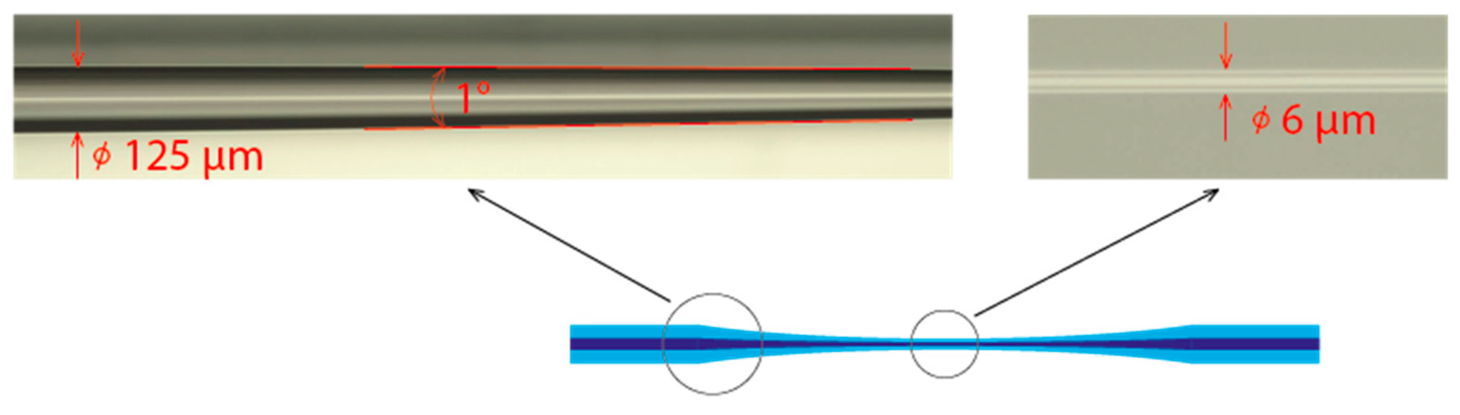Micromachines 14 00579 g003 Micromachines 14 00579 g003
