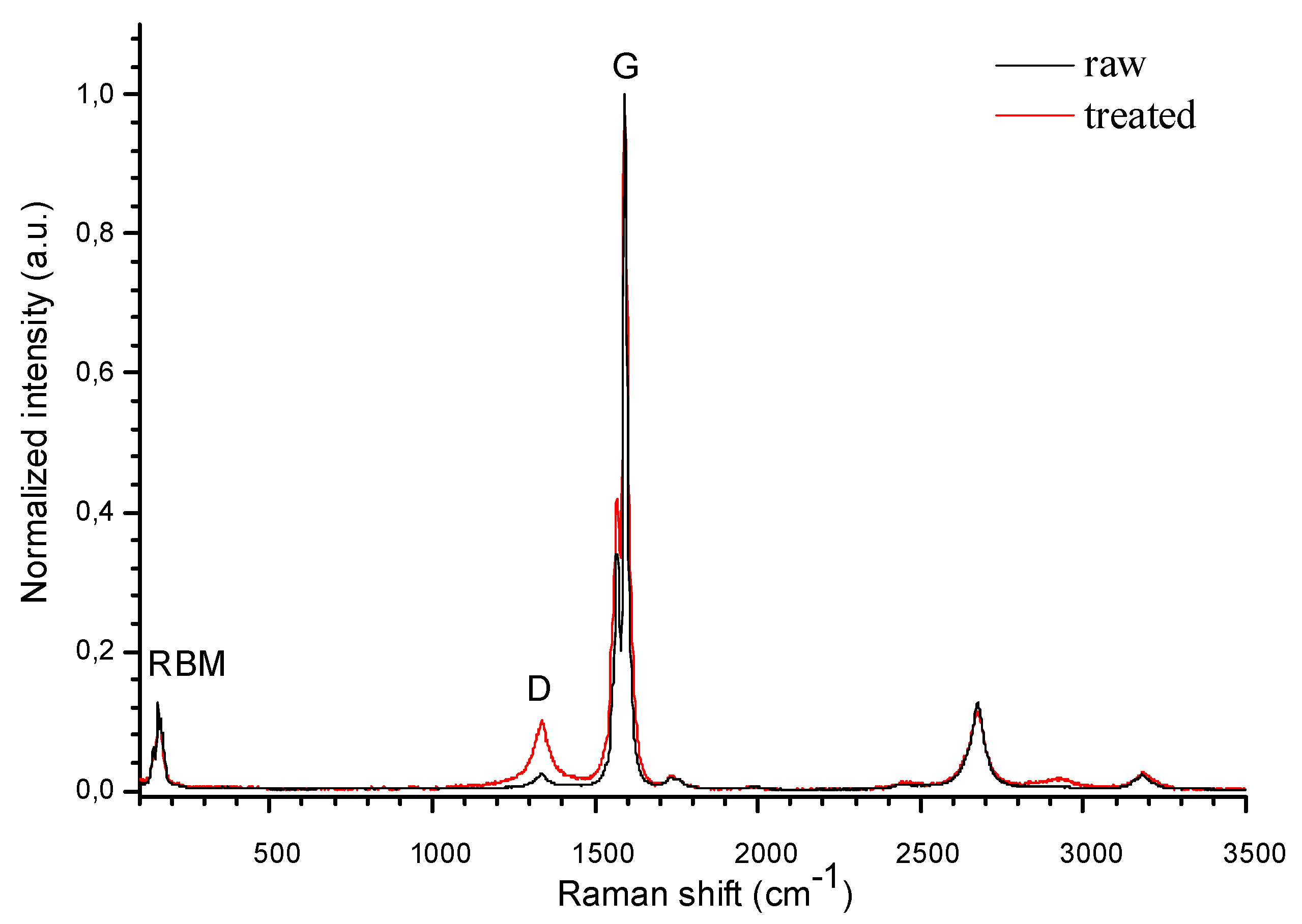 Micromachines 14 00579 g004 Micromachines 14 00579 g004