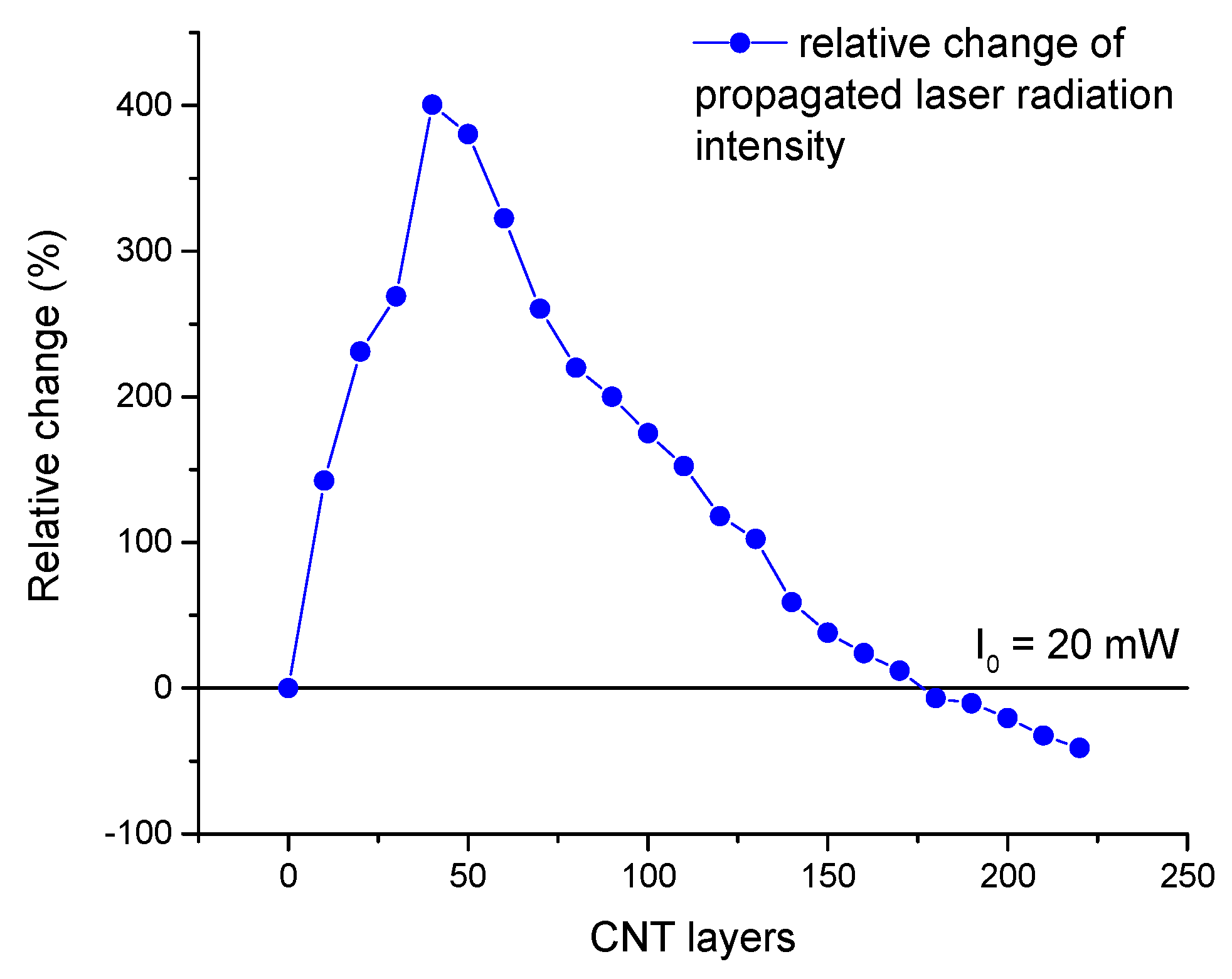 Micromachines 14 00579 g005 Micromachines 14 00579 g005