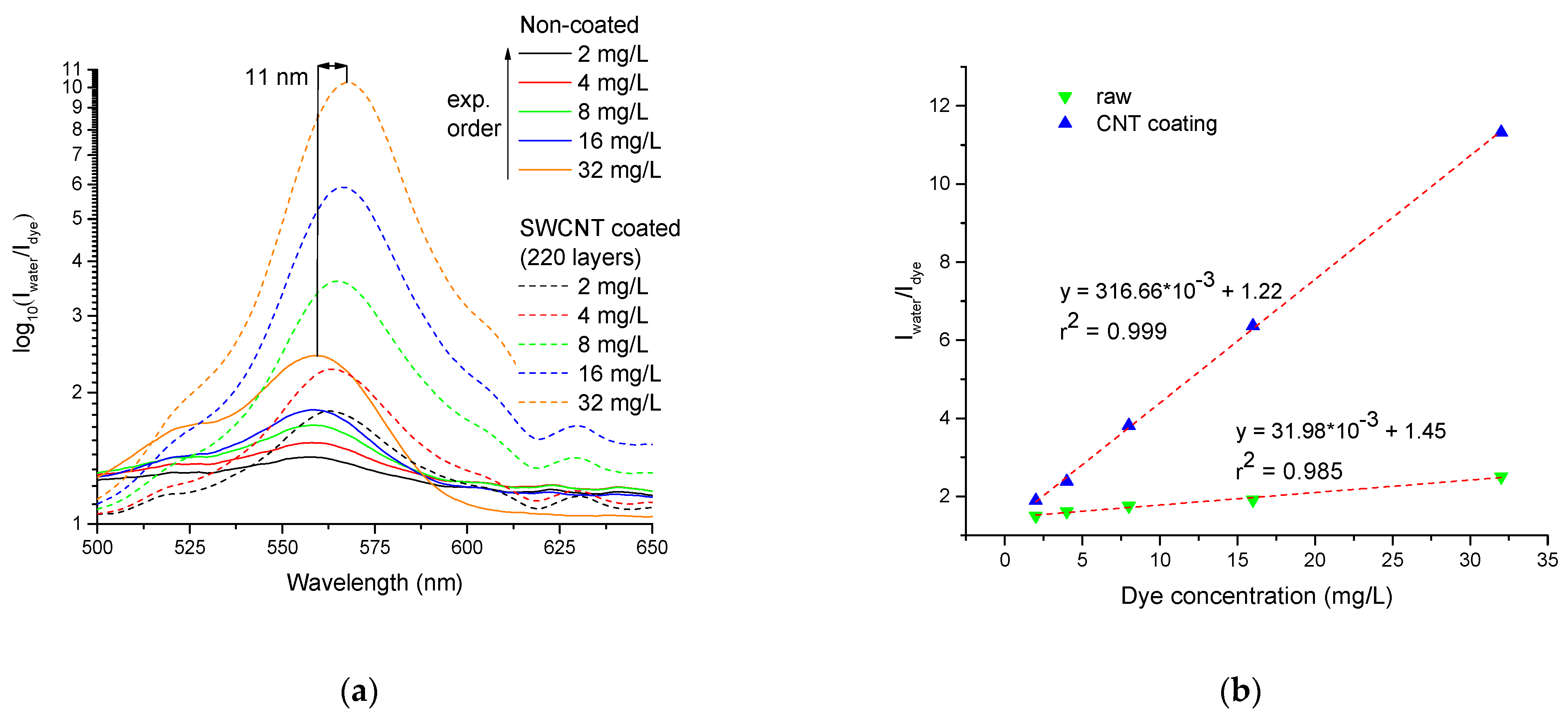 Micromachines 14 00579 g008 Micromachines 14 00579 g008