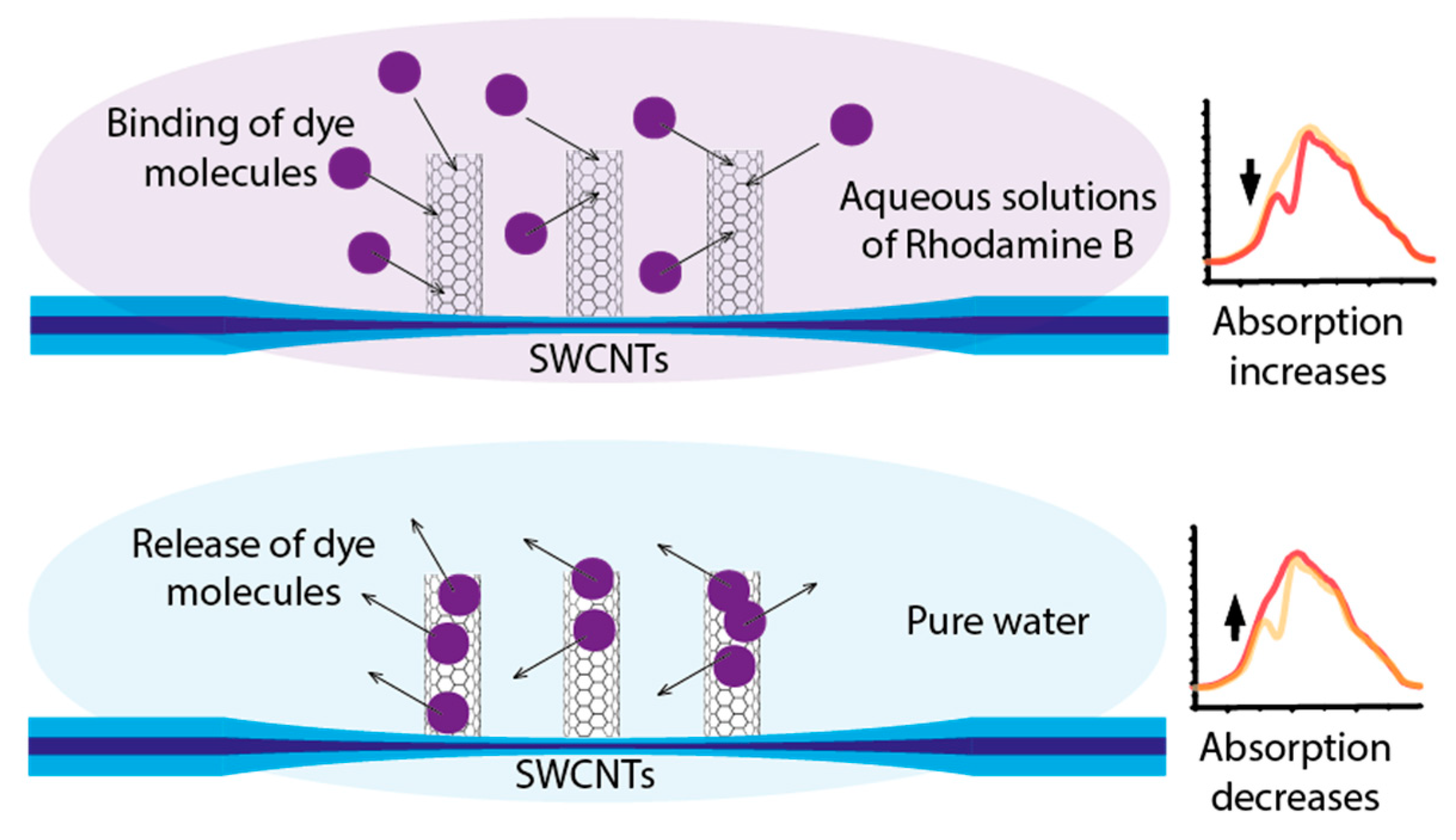 Micromachines 14 00579 g009 Micromachines 14 00579 g009
