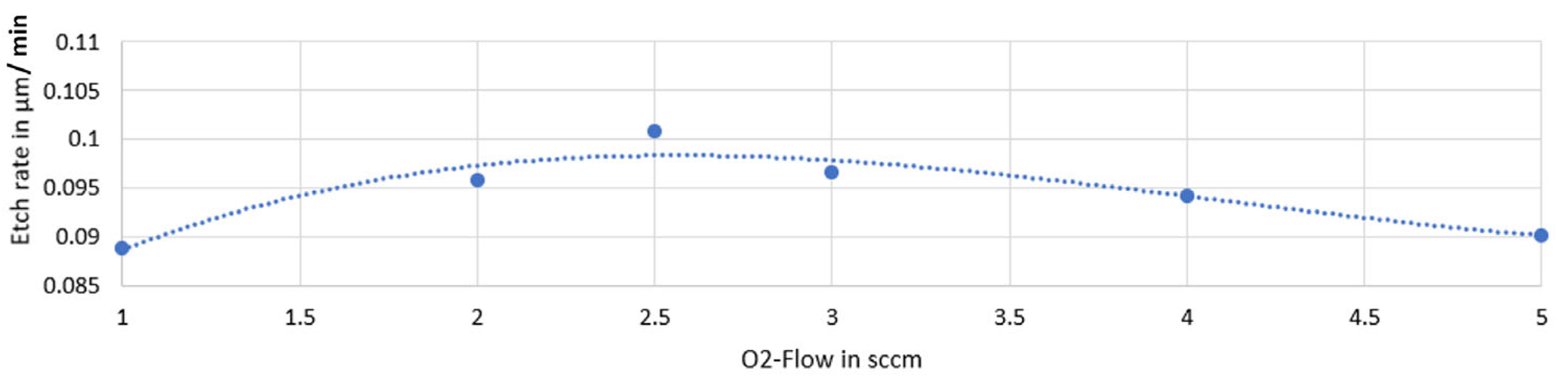 Micromachines 14 00580 g003 550