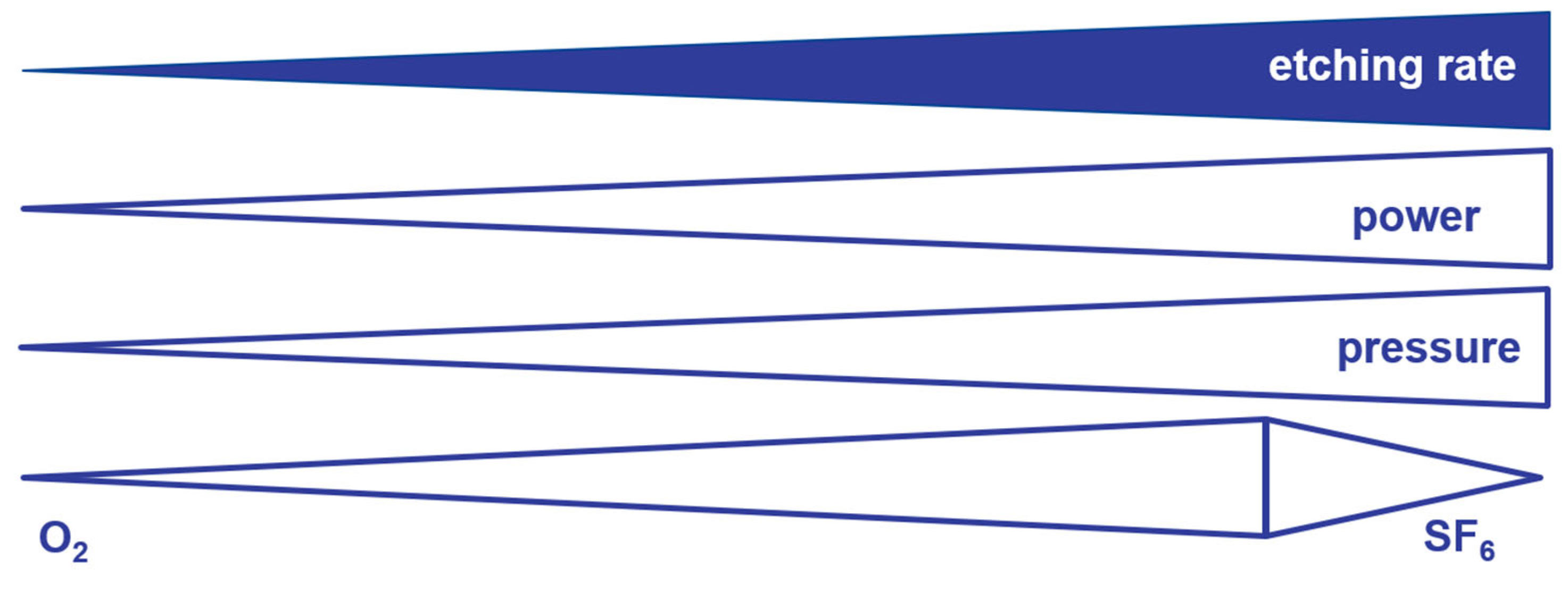 Micromachines 14 00580 g004 550