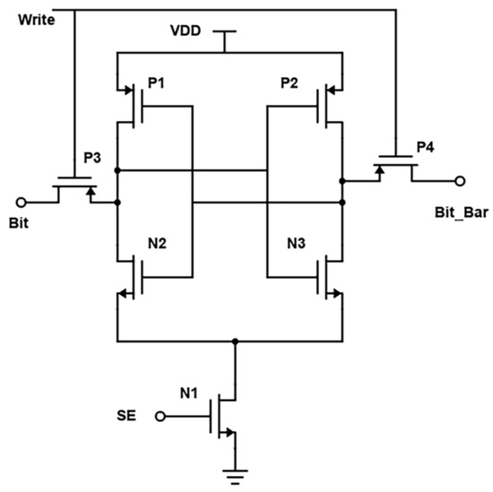 Micromachines Free FullText Novel Low Power CrossCoupled FET