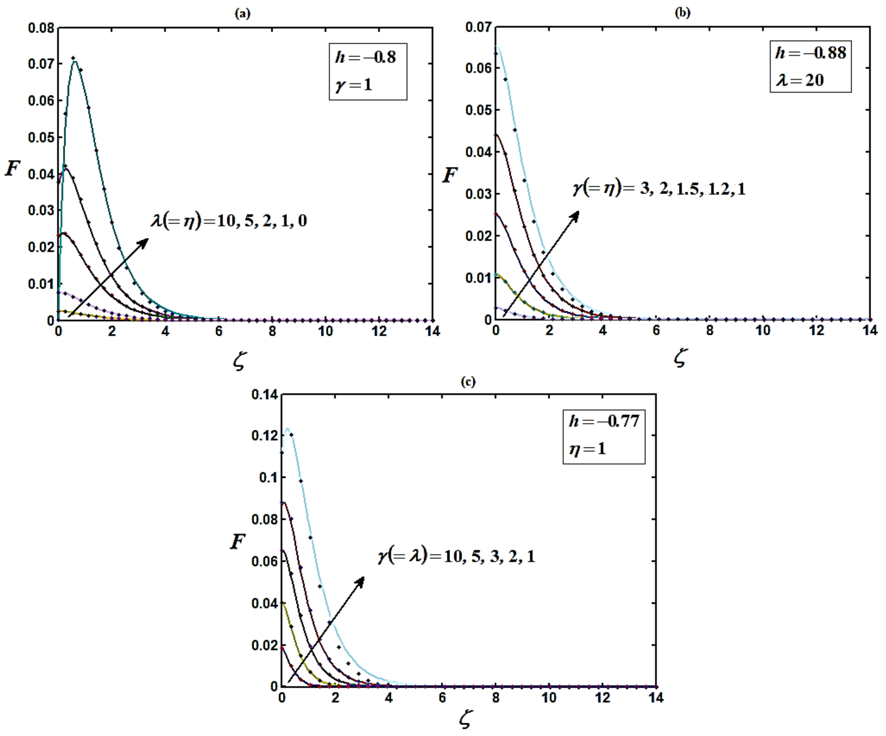 Micromachines 14 00582 g002 Micromachines 14 00582 g002