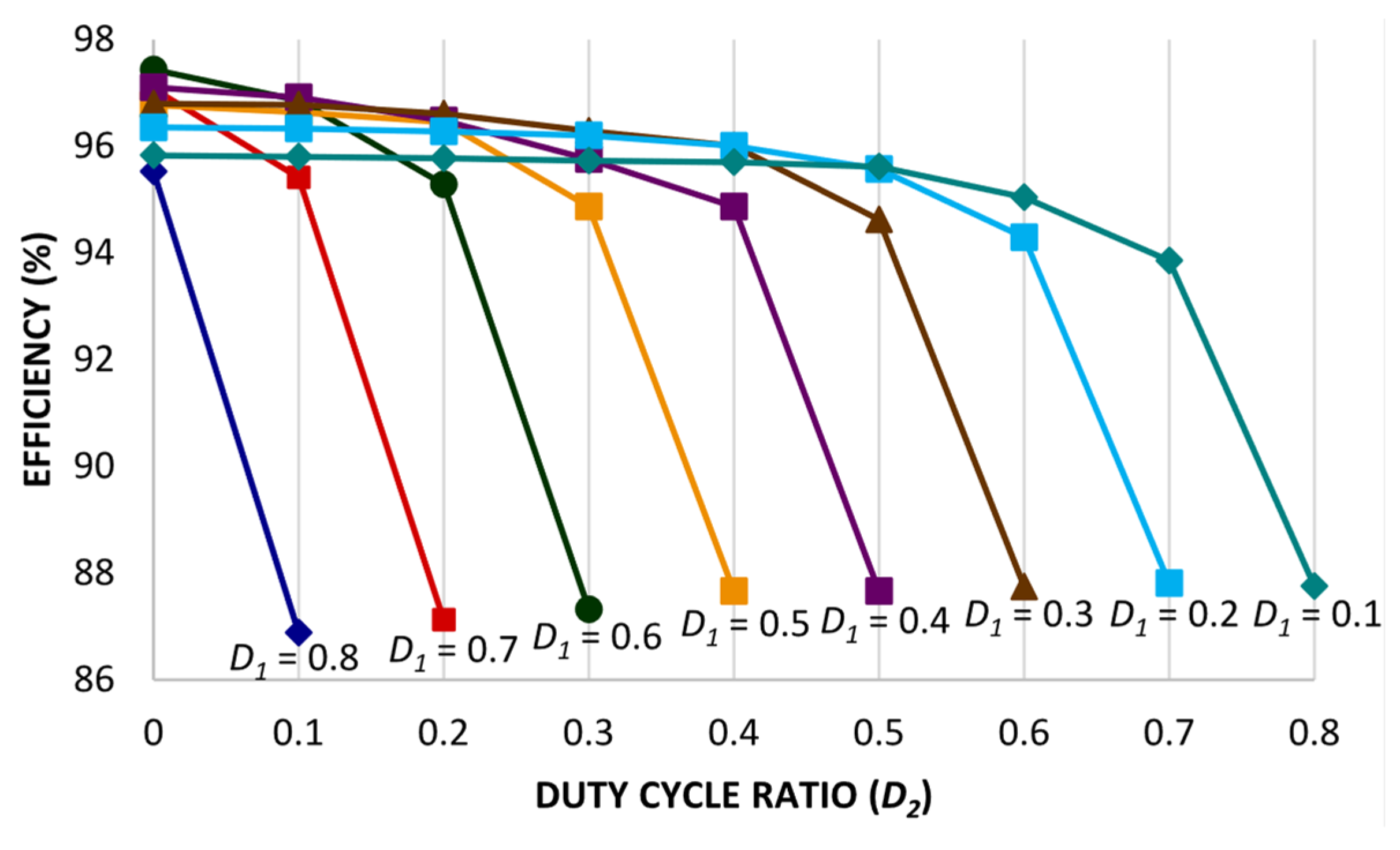 Micromachines 14 00585 g007