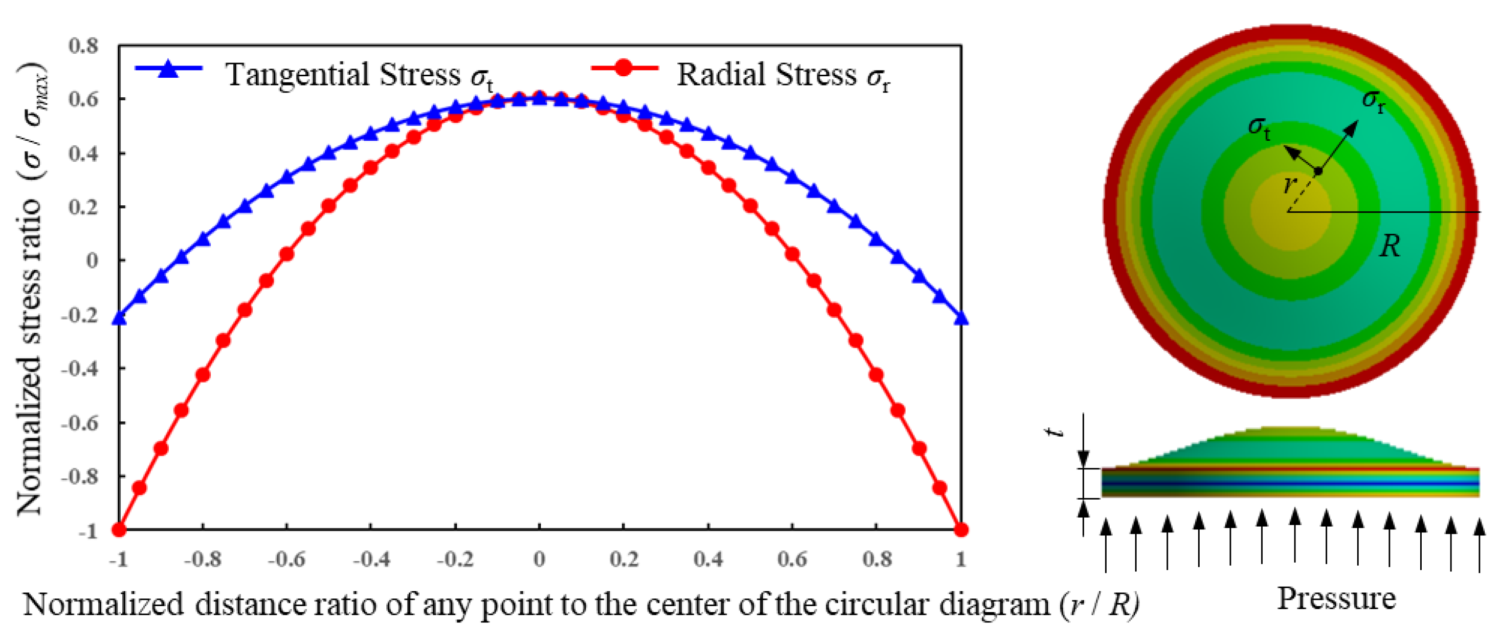 Micromachines 14 00587 g002