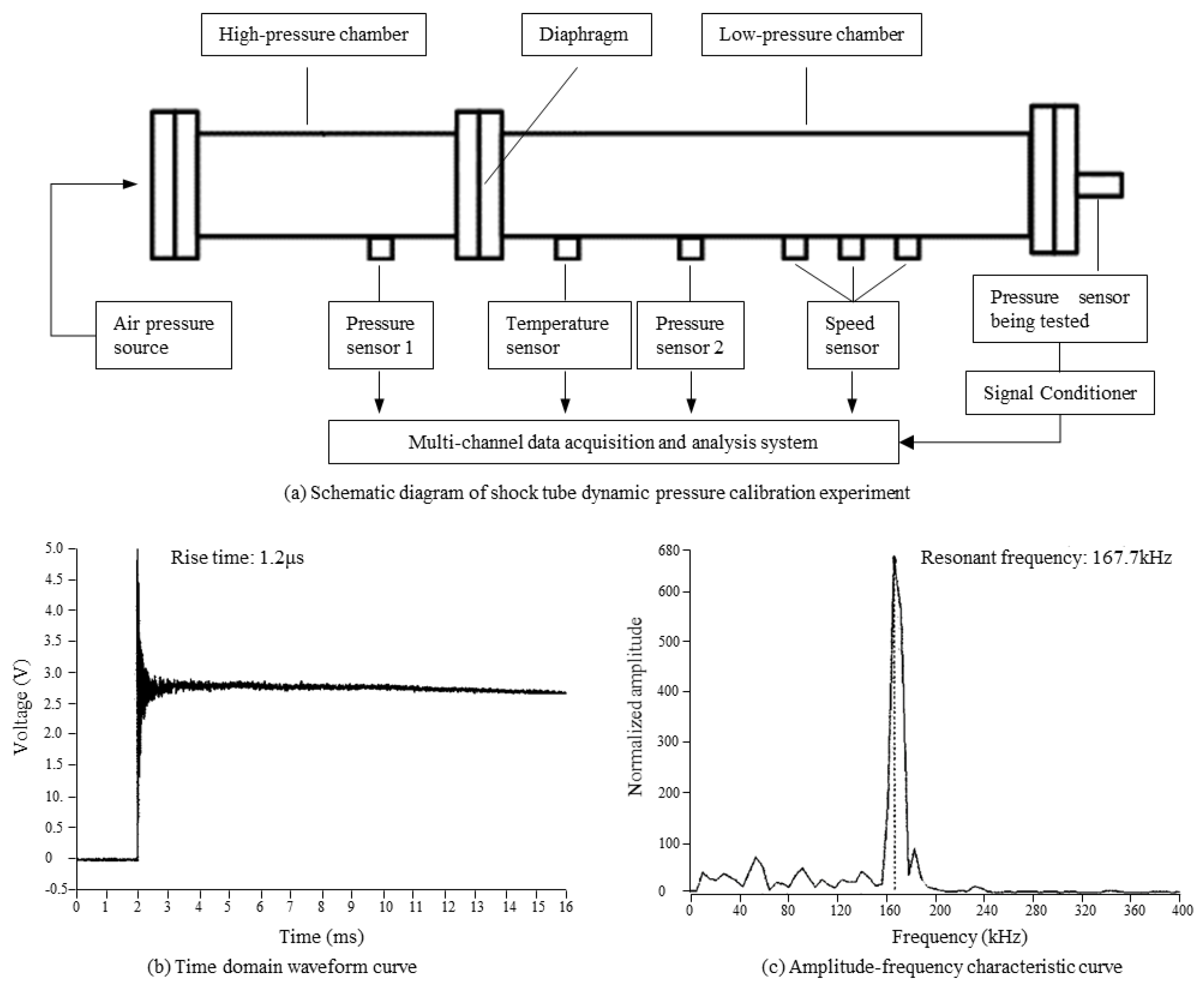 Micromachines 14 00587 g011