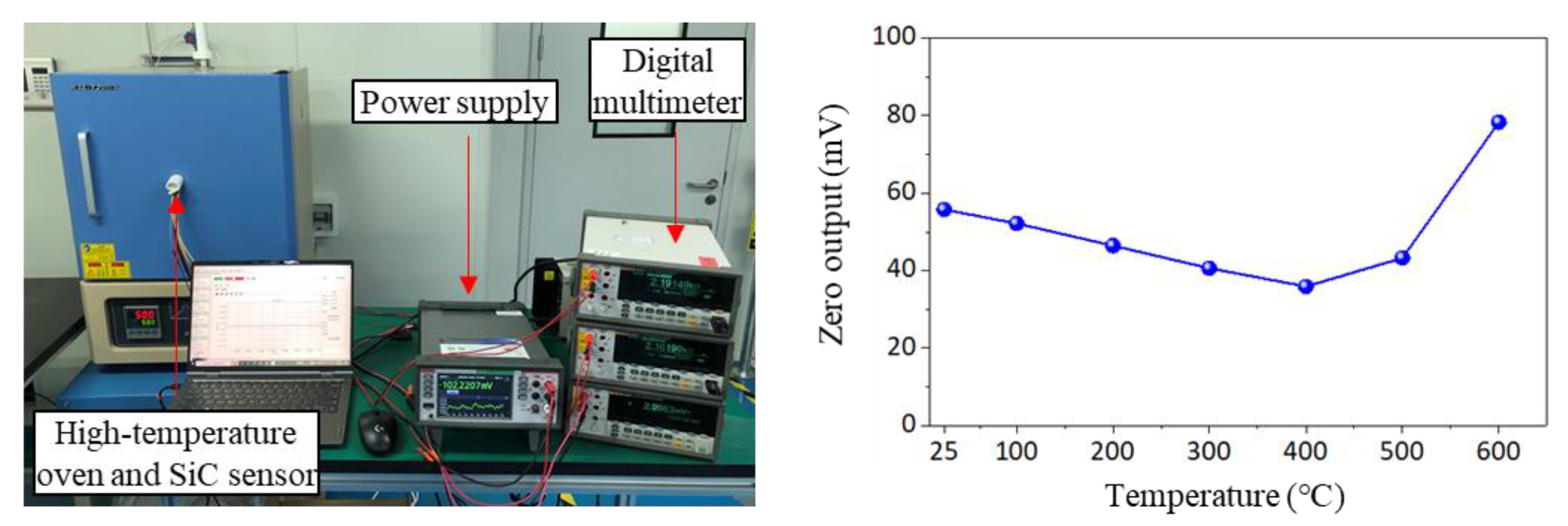 Micromachines 14 00587 g012