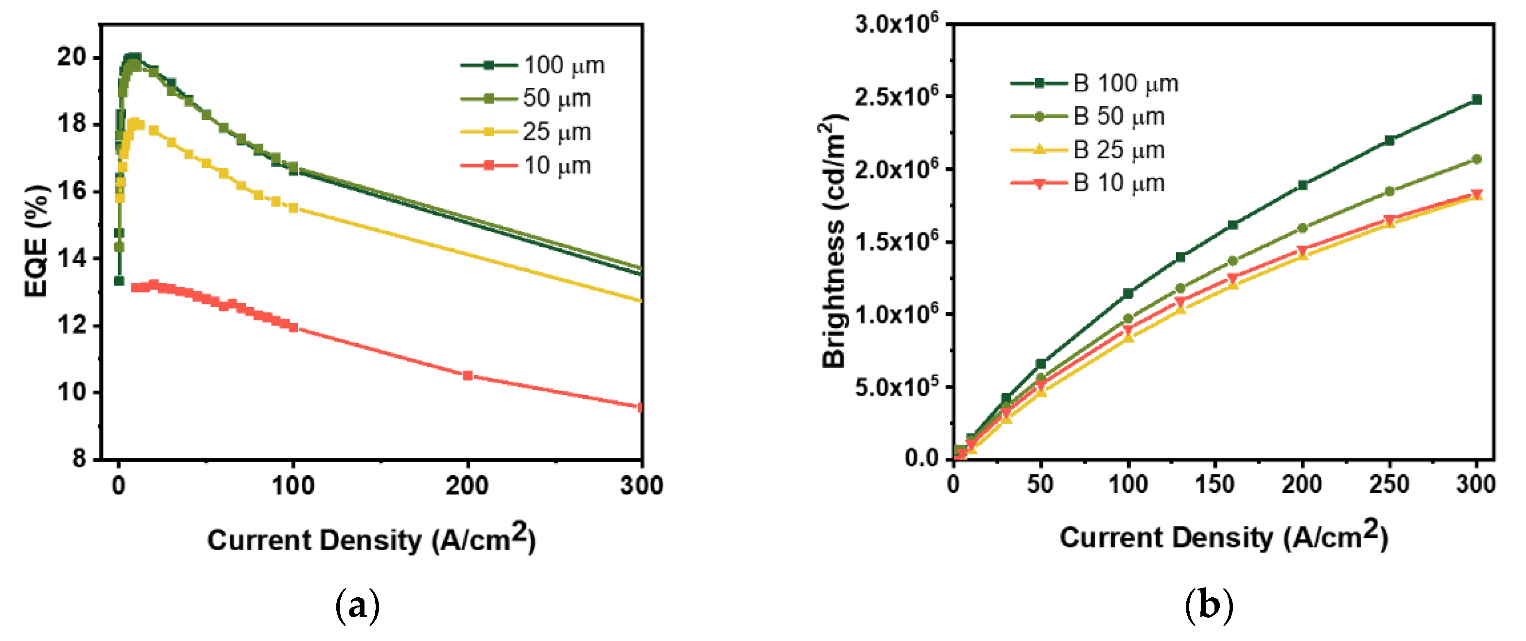 Micromachines 14 00589 g003