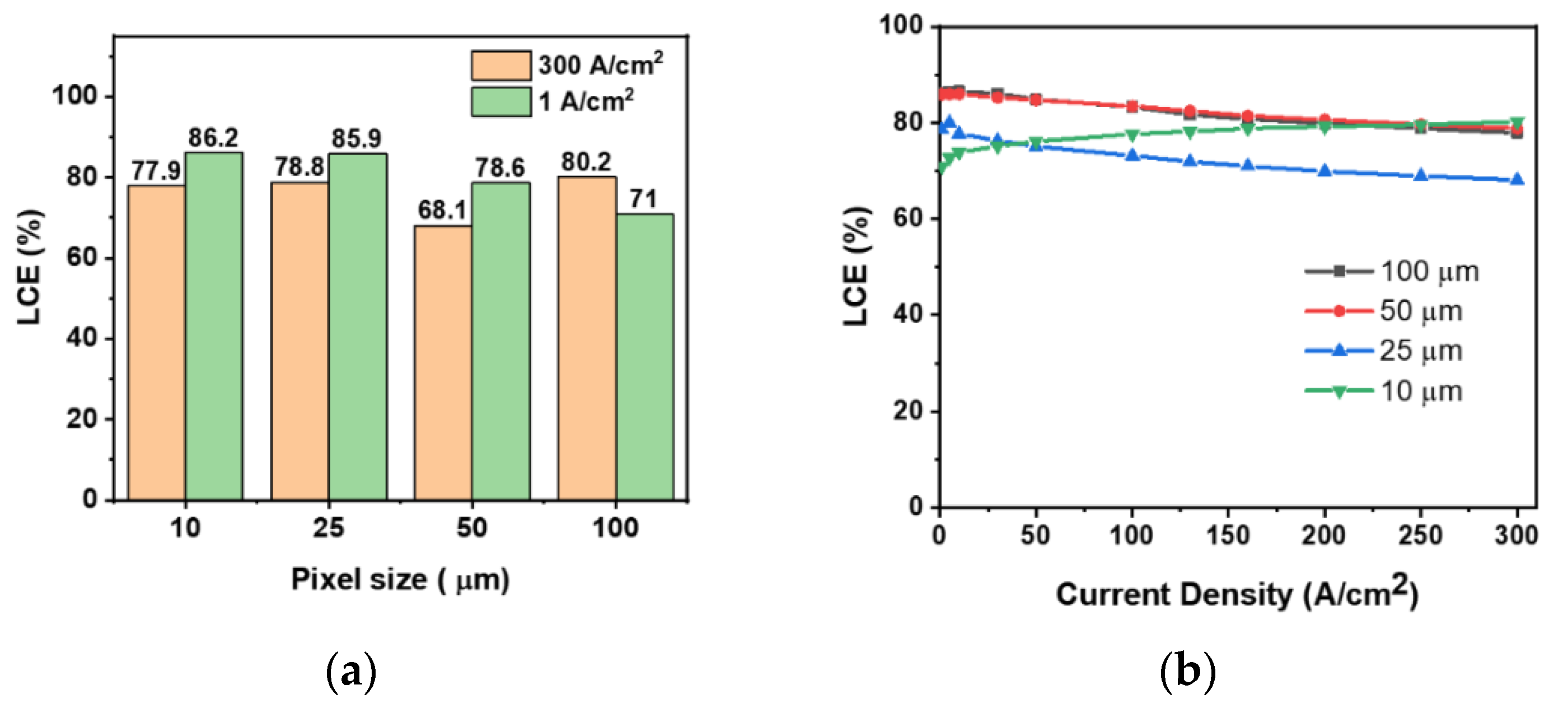 Micromachines 14 00589 g011