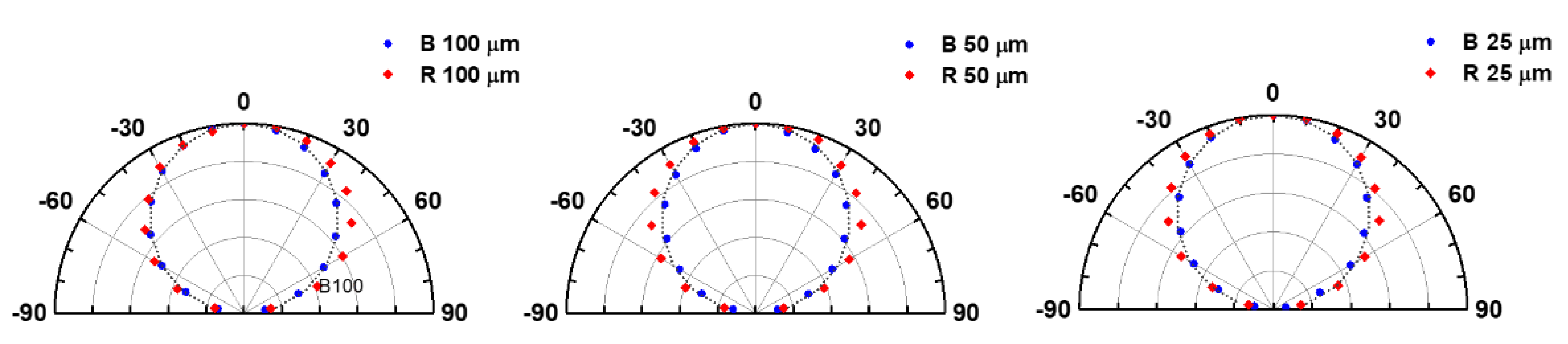 Micromachines 14 00589 g012