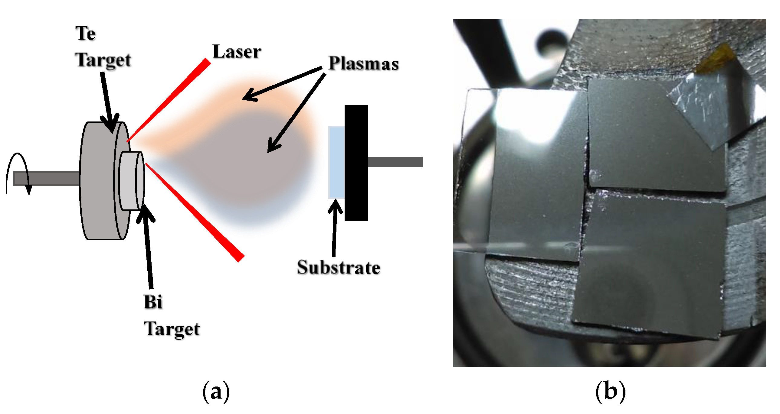 Micromachines 14 00590 g001 Micromachines 14 00590 g001