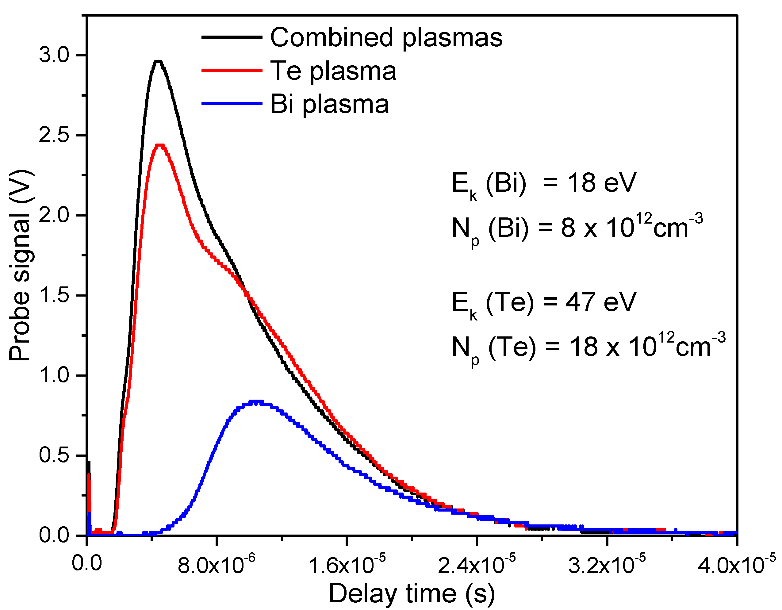 Micromachines 14 00590 g002 Micromachines 14 00590 g002