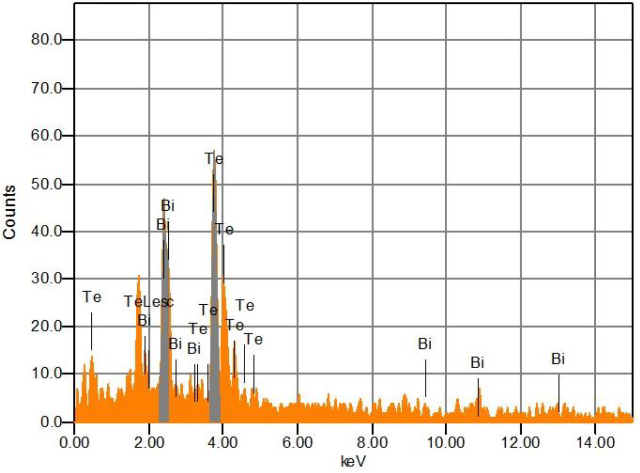 Micromachines 14 00590 g004 Micromachines 14 00590 g004