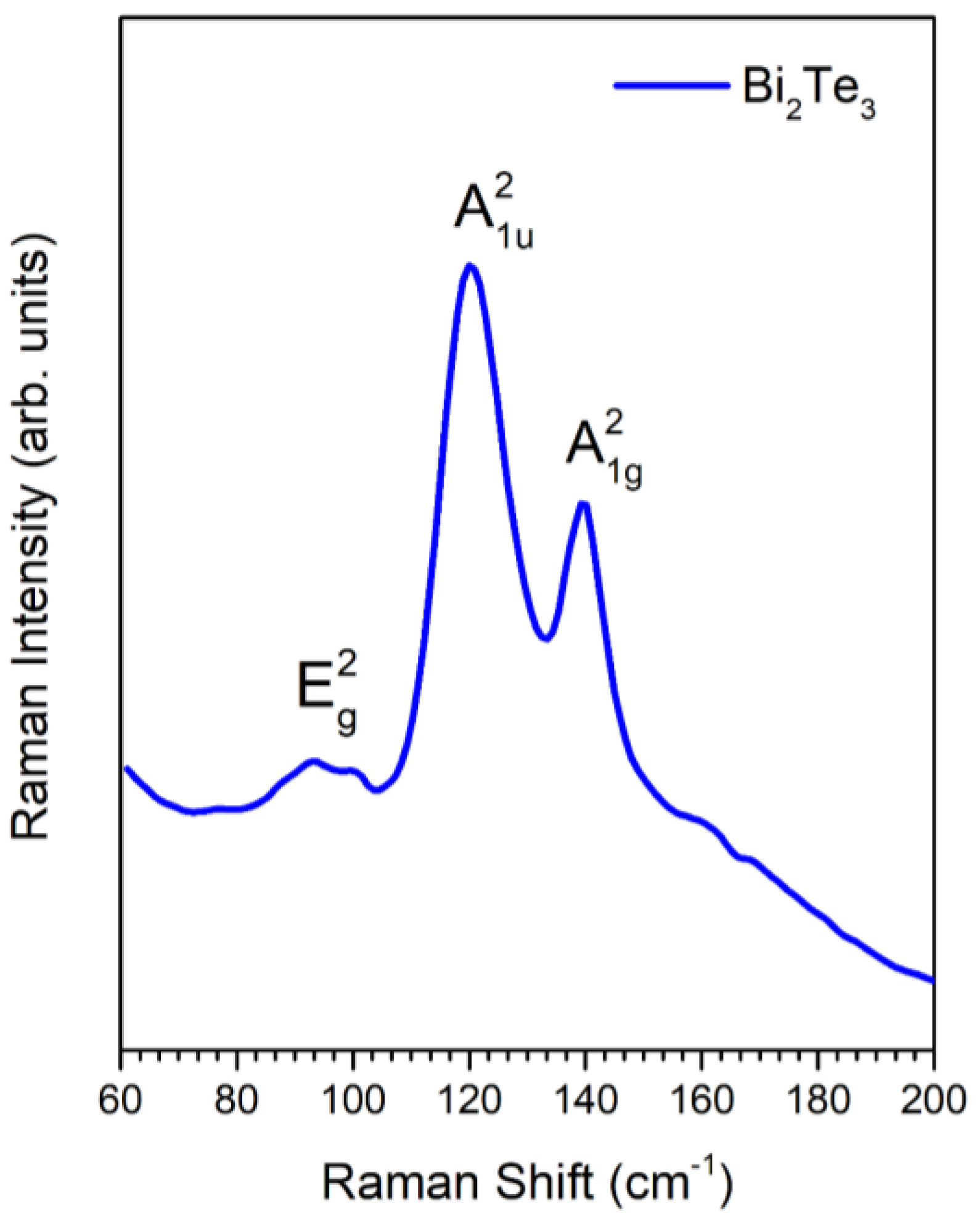 Micromachines 14 00590 g006 Micromachines 14 00590 g006