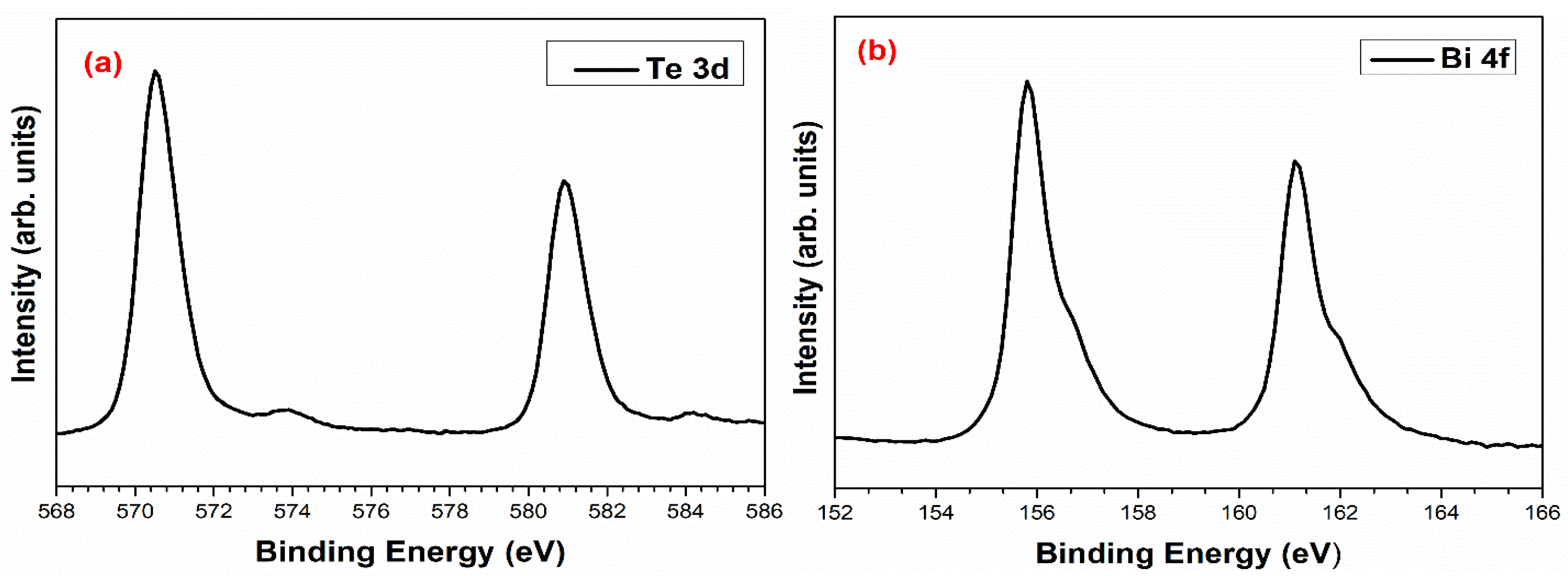 Micromachines 14 00590 g007 Micromachines 14 00590 g007